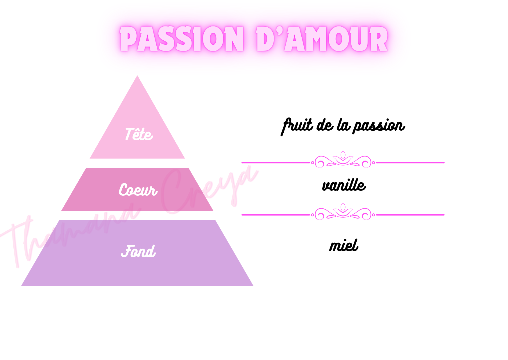 Passion d'amour