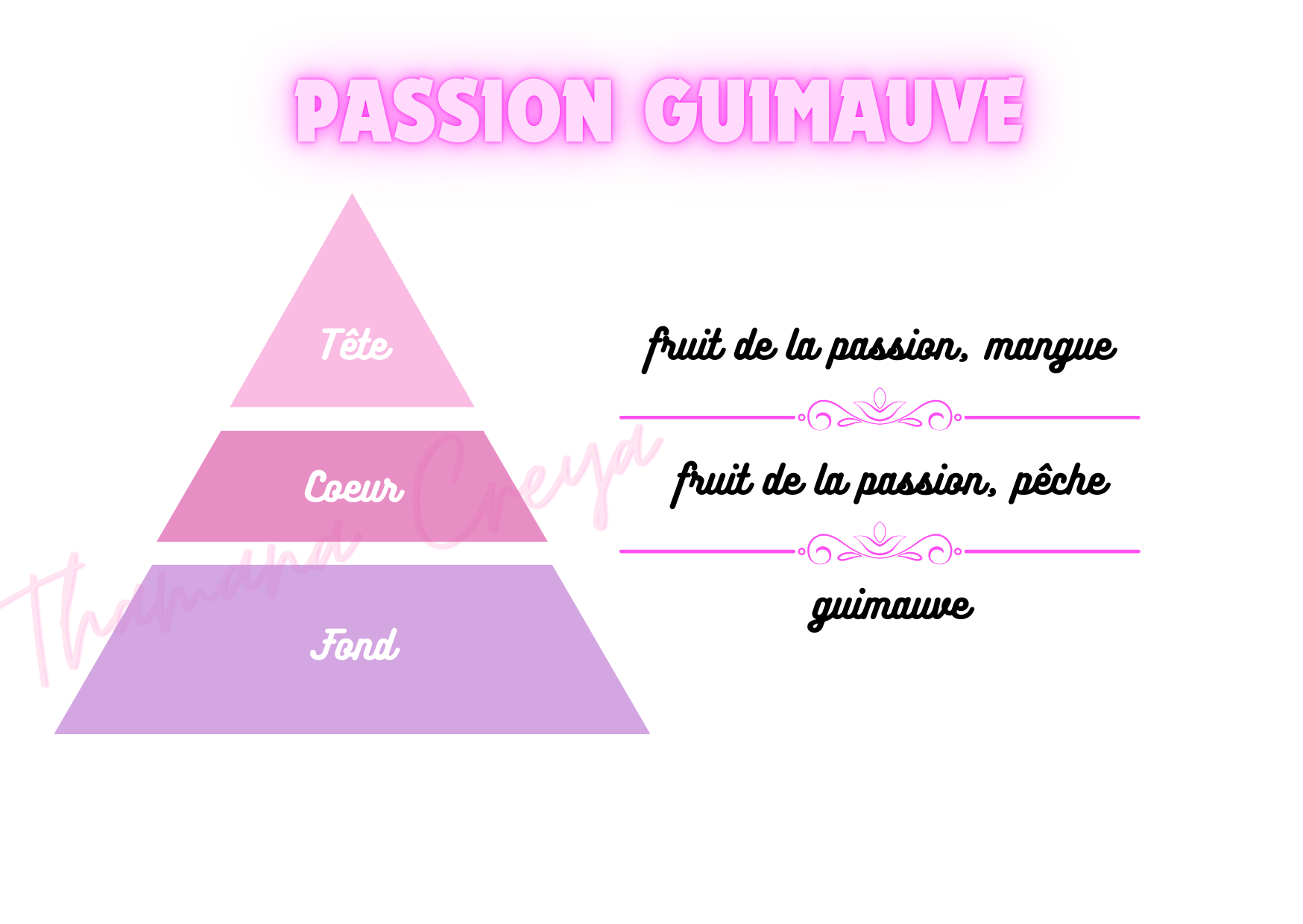 Guimauve passion