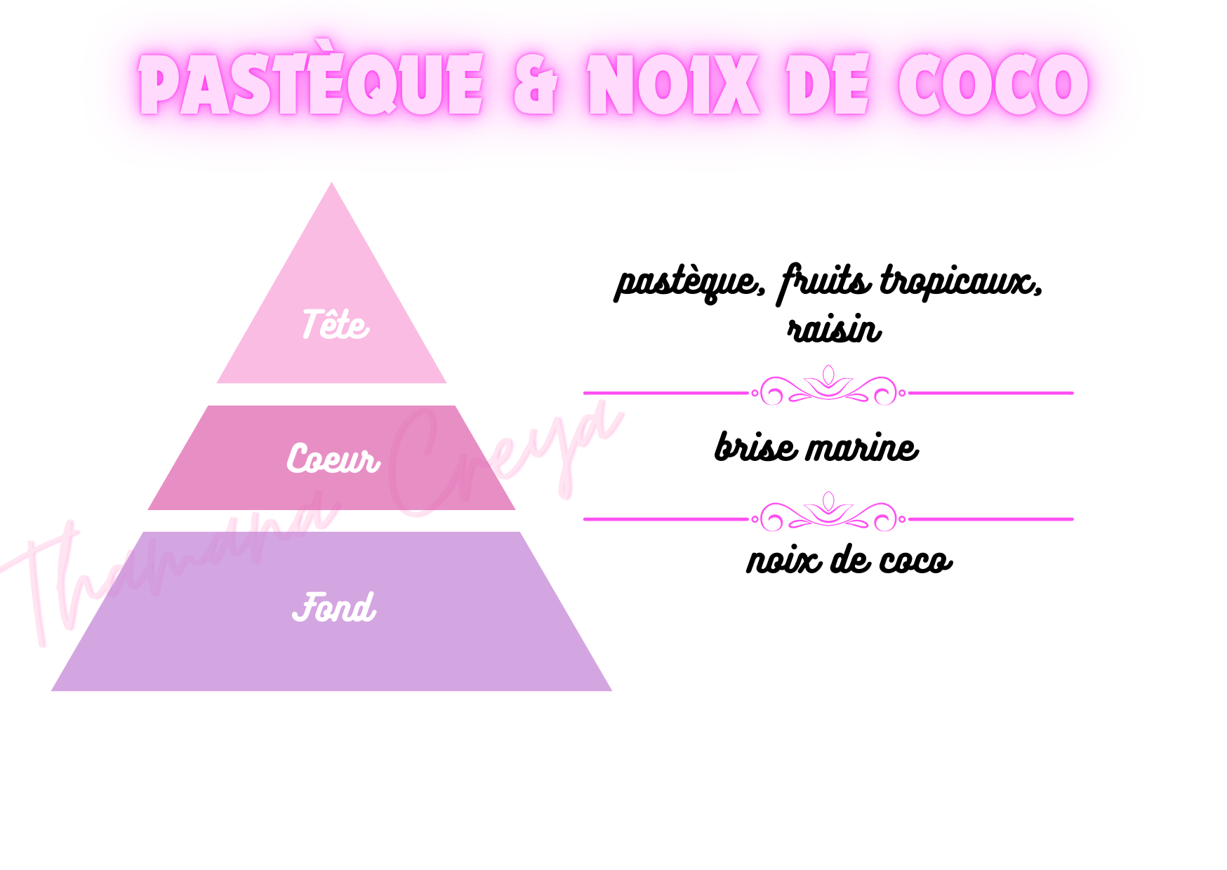 Noix de coco et pastèque