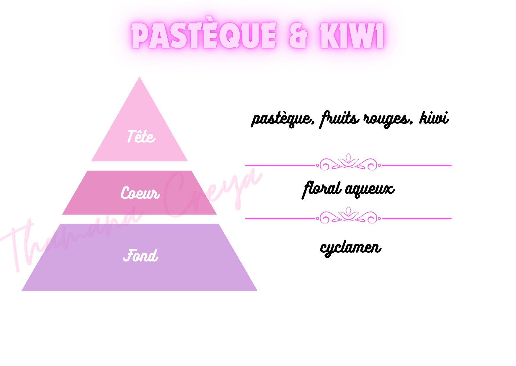 Pastèque & Kiwi