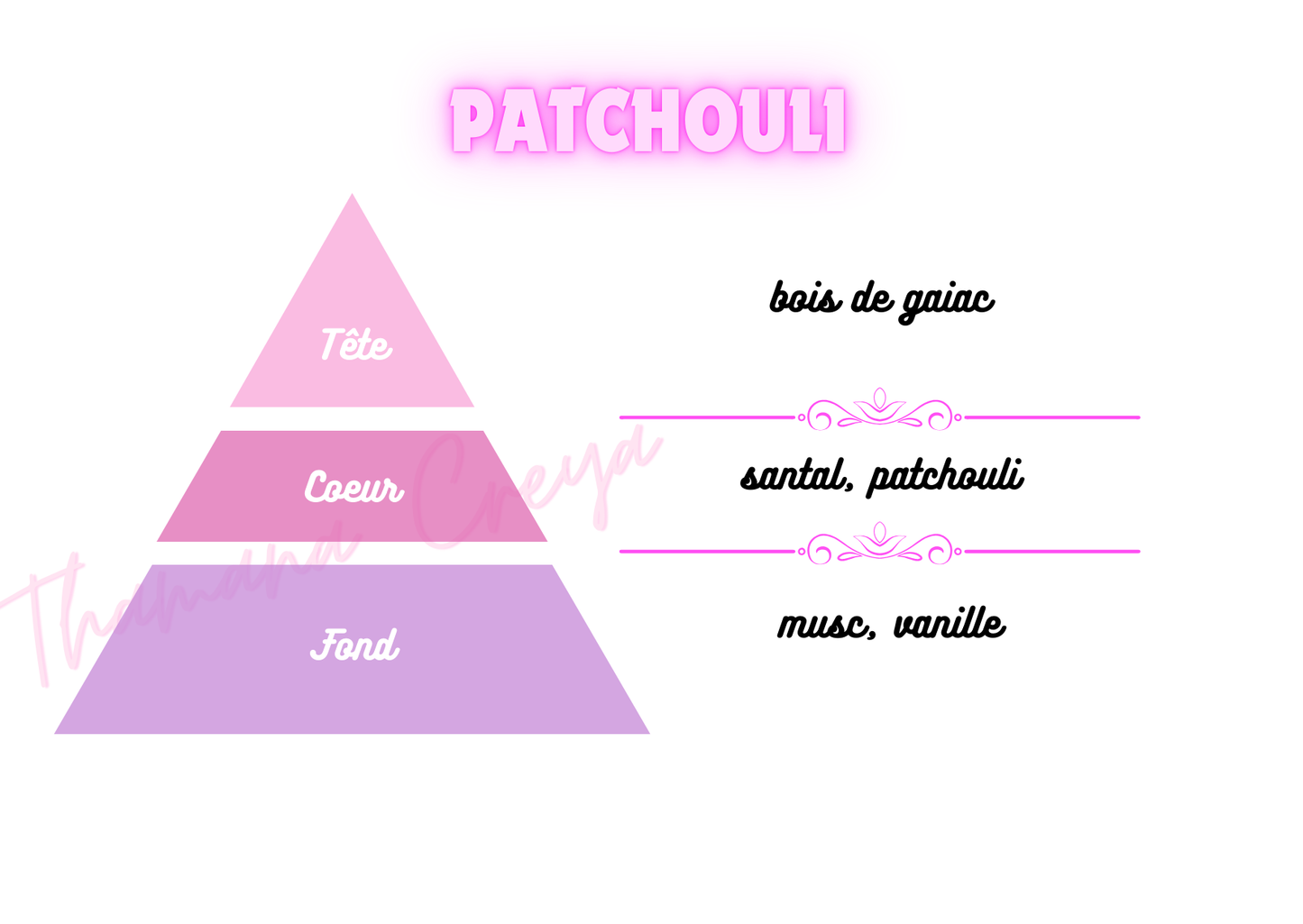 Patchouli