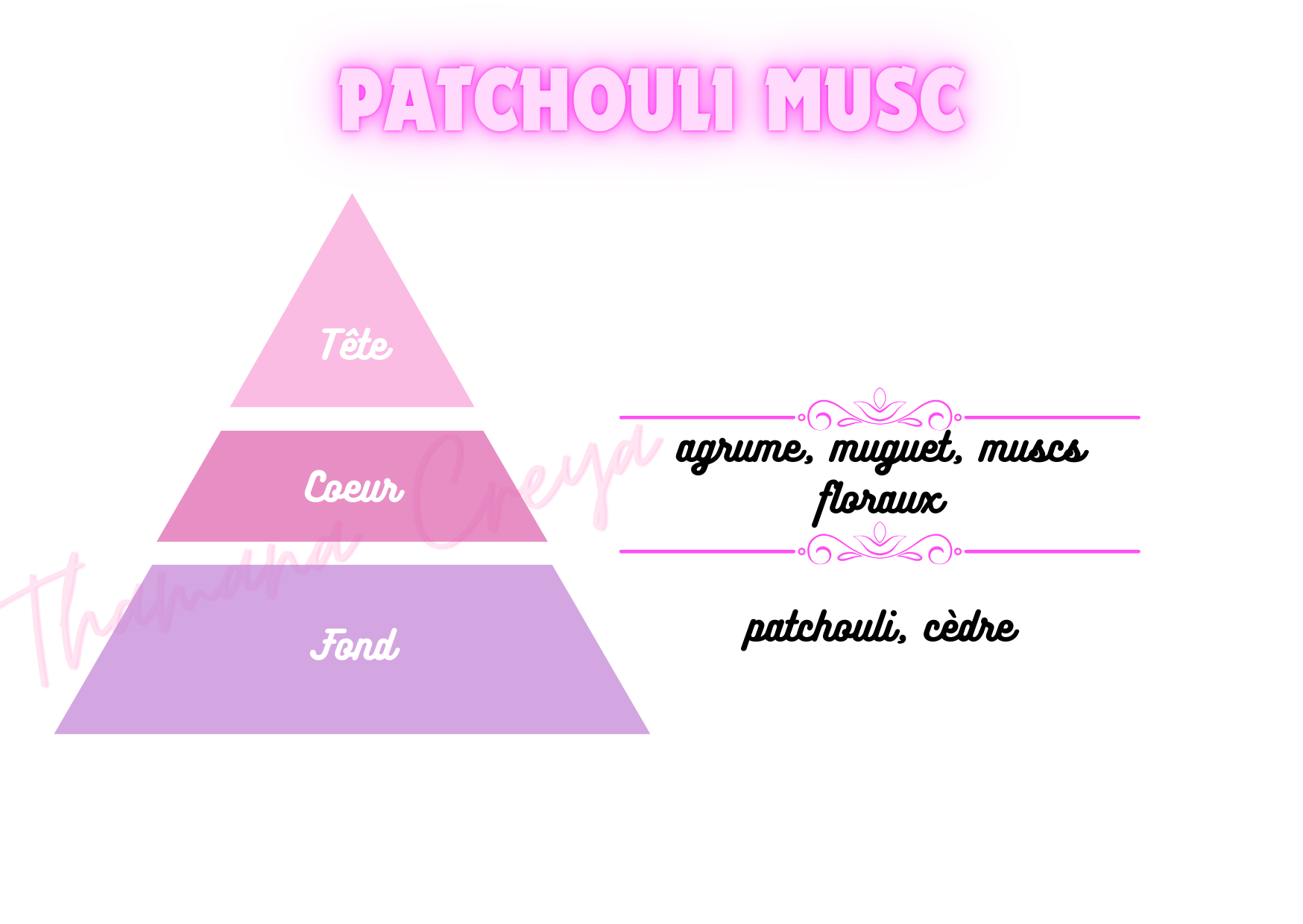 Patchouli et musc