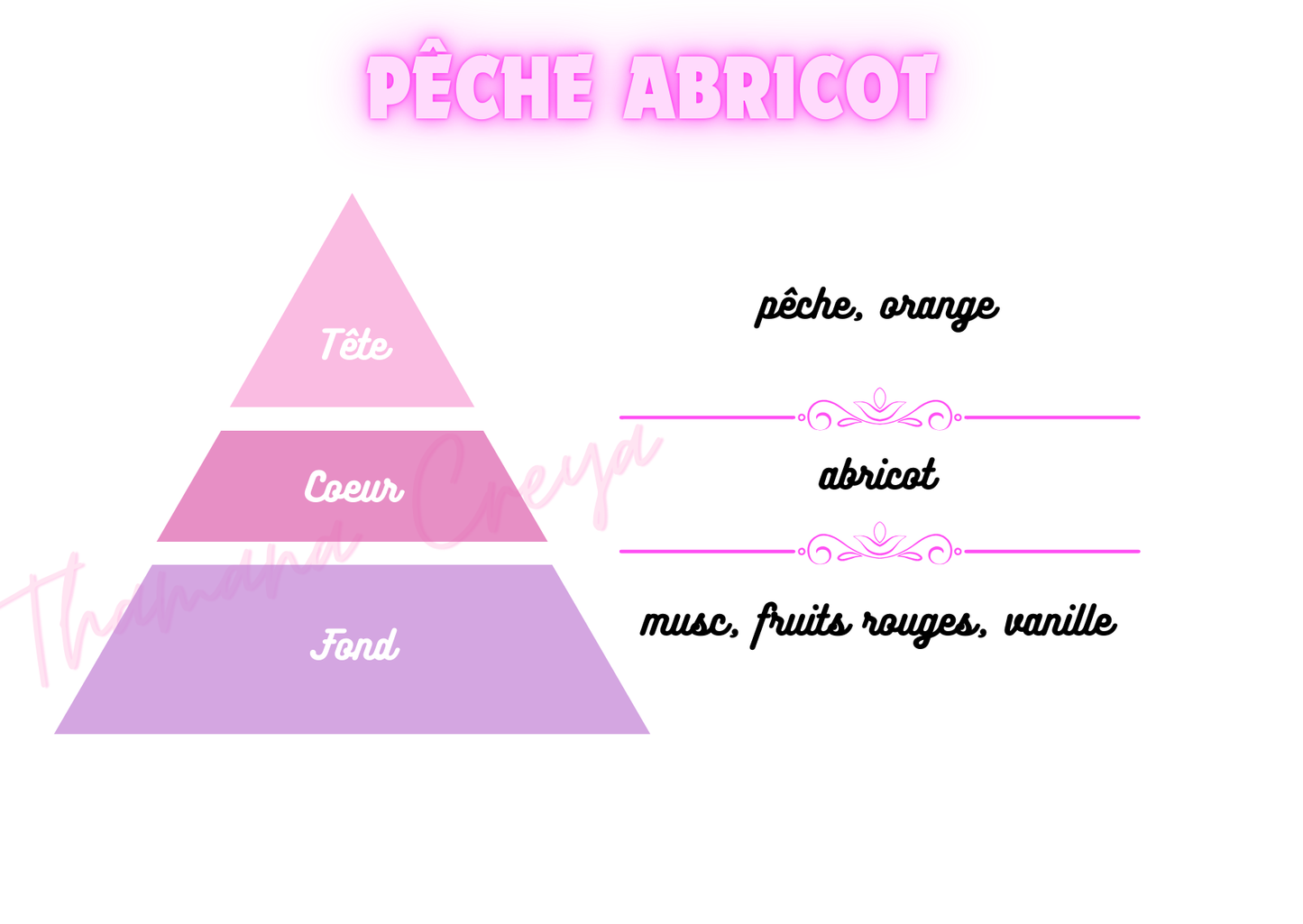 Pêche abricot