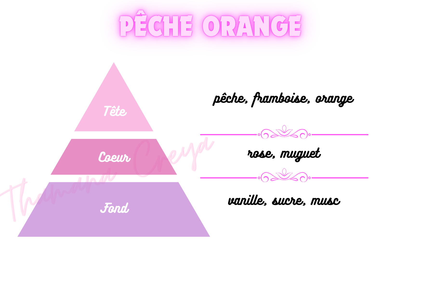 Pêche orange