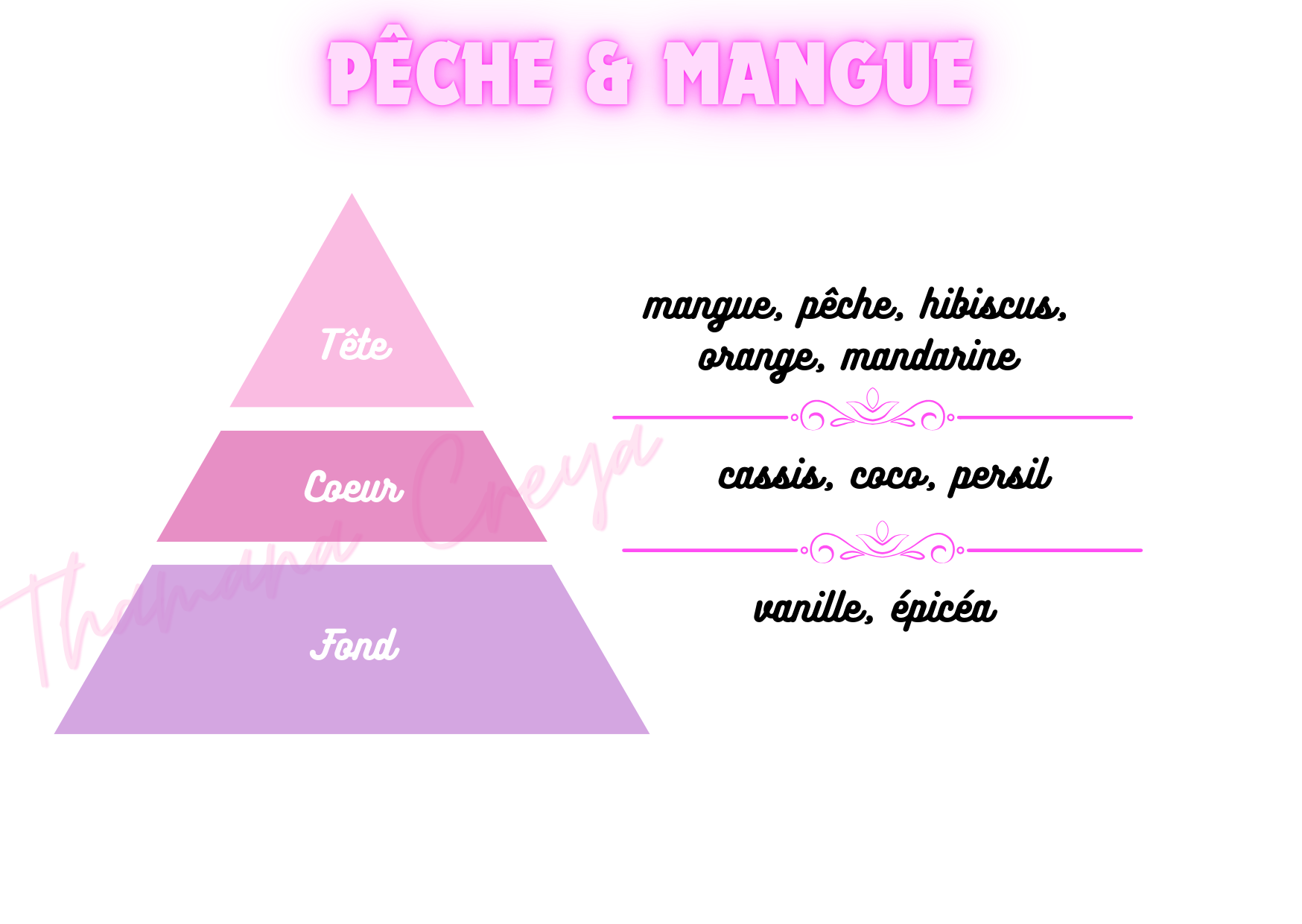 Pêche & mangue