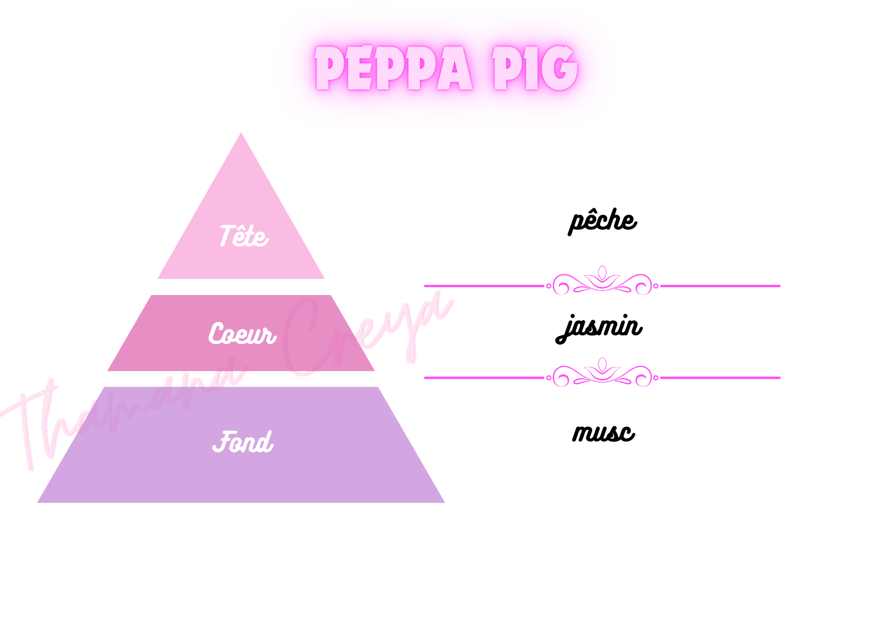 Peppa pig