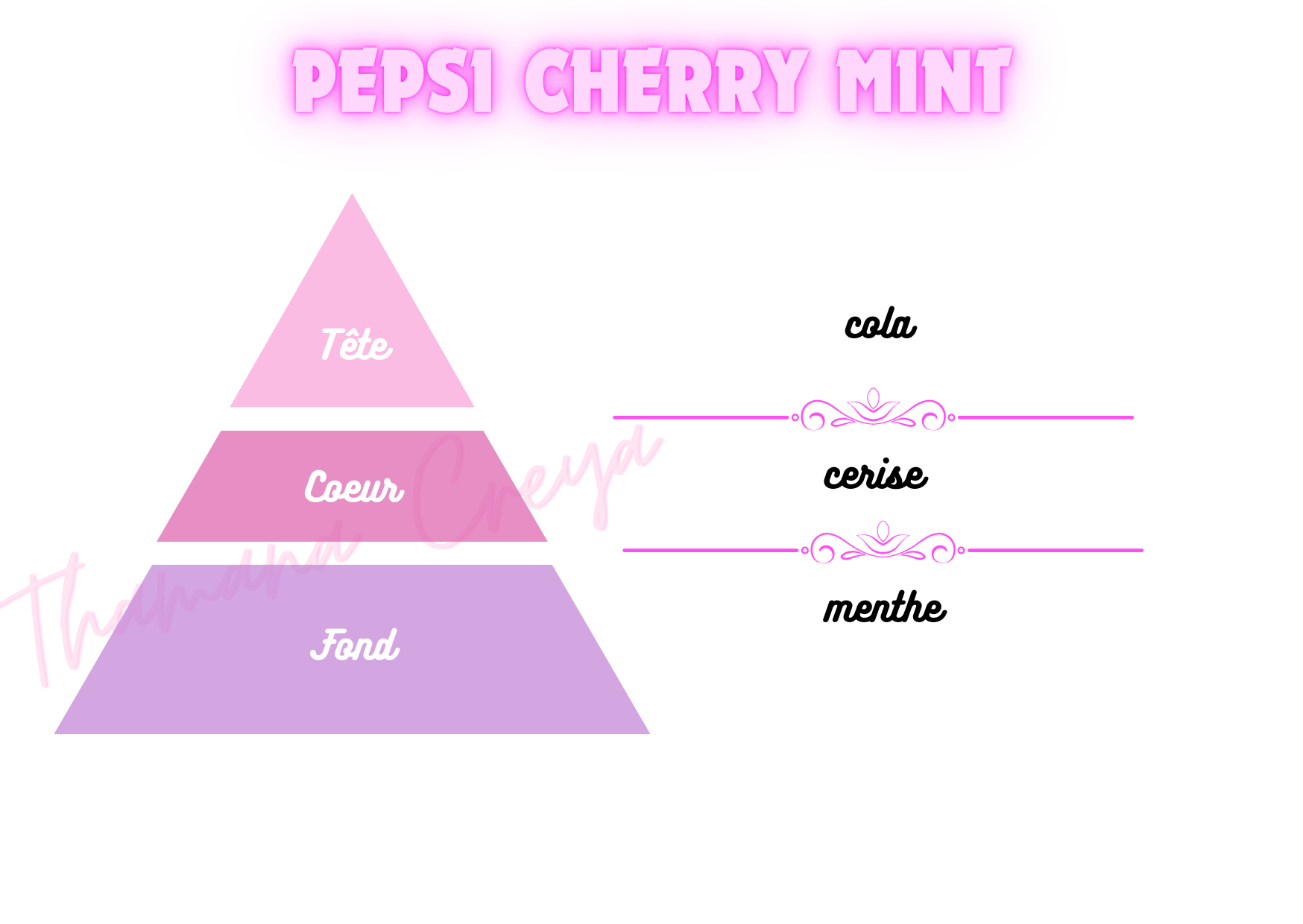 Pepsi cherry mint