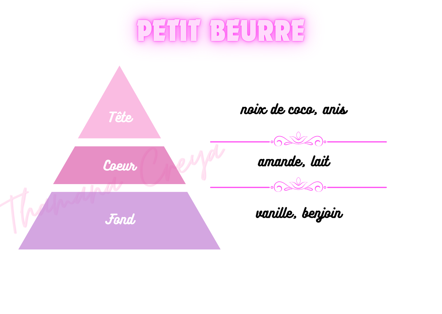 Petit beurre / N°Lot : TC26088