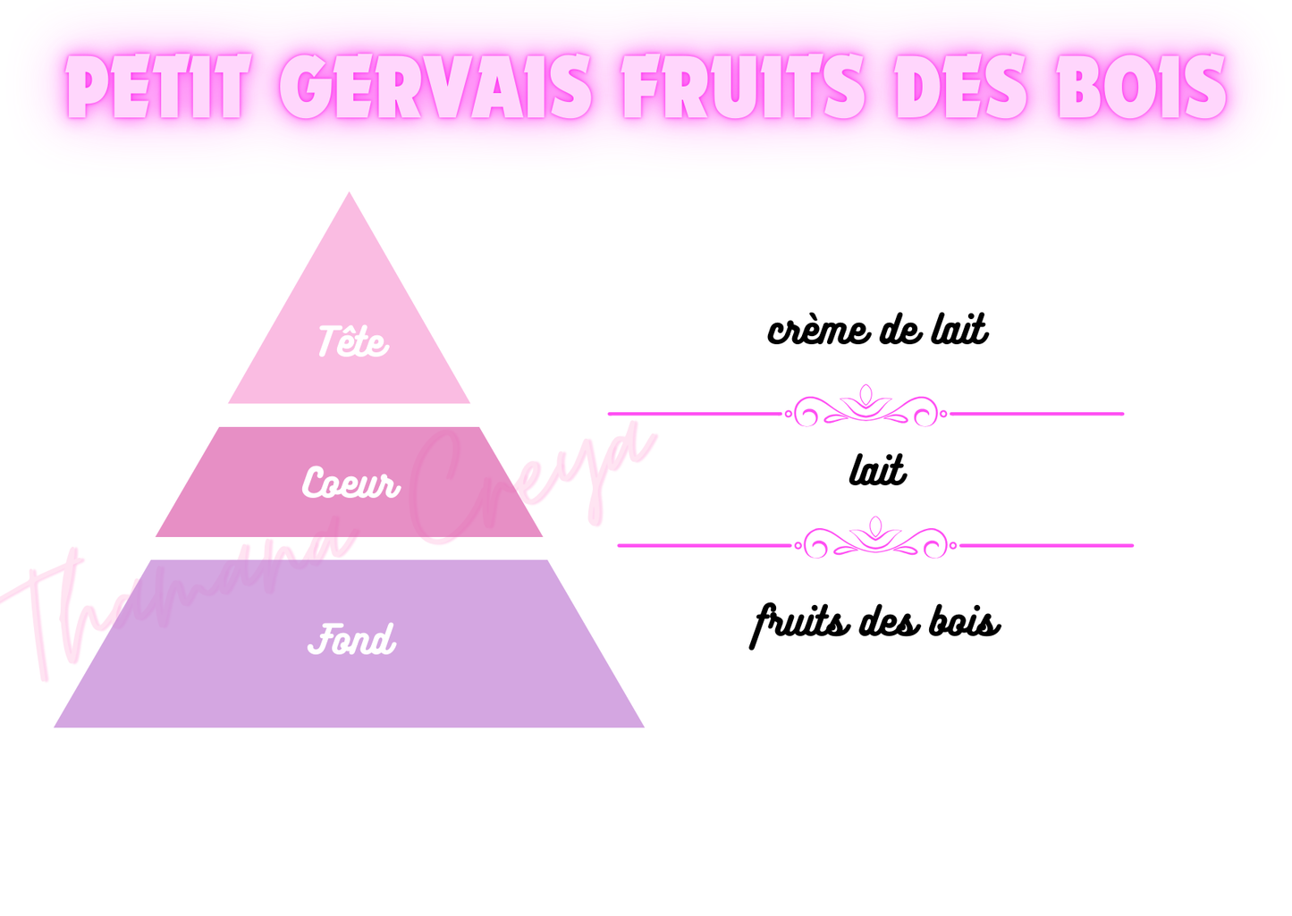 Douceur lactée fruits des bois