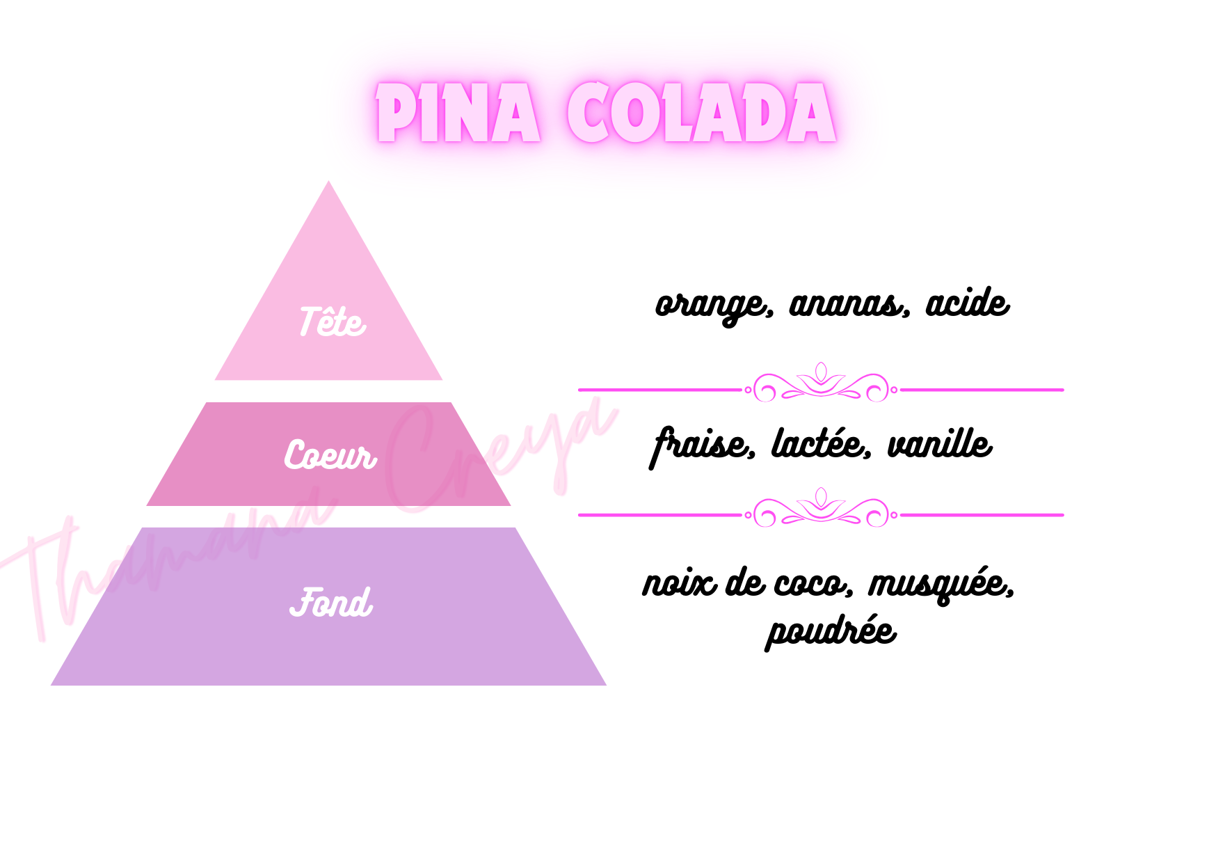 Pina Colada