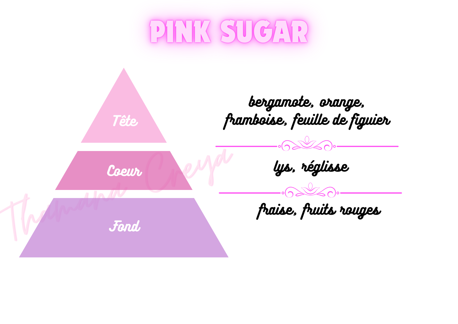 Pink sugar - Victoria secret