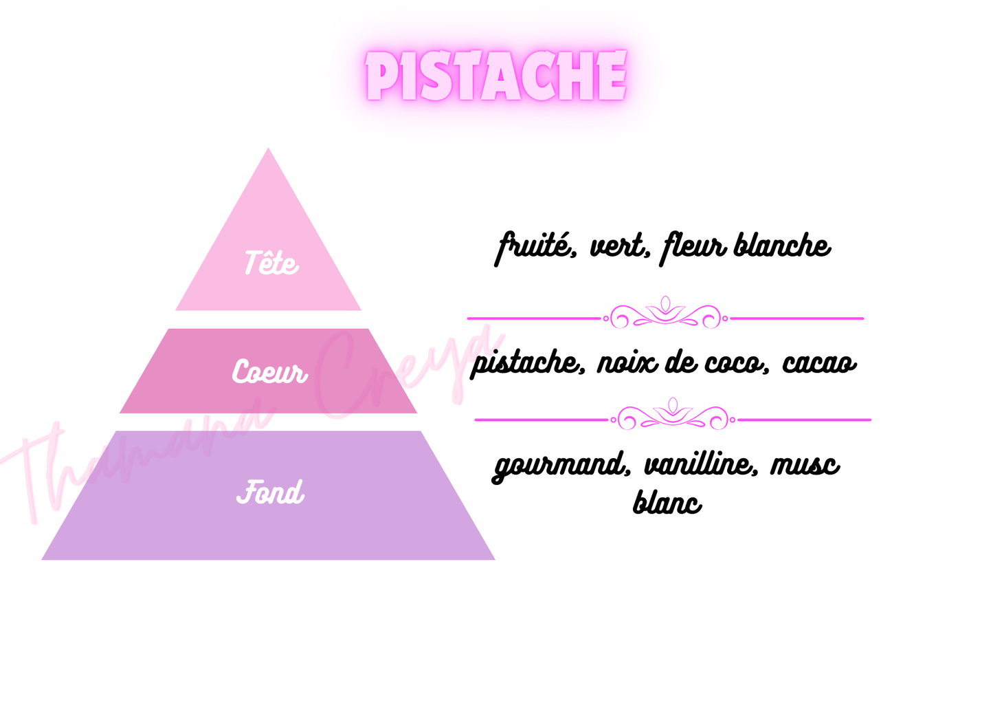 Pistache /N°Lot: TC-26250