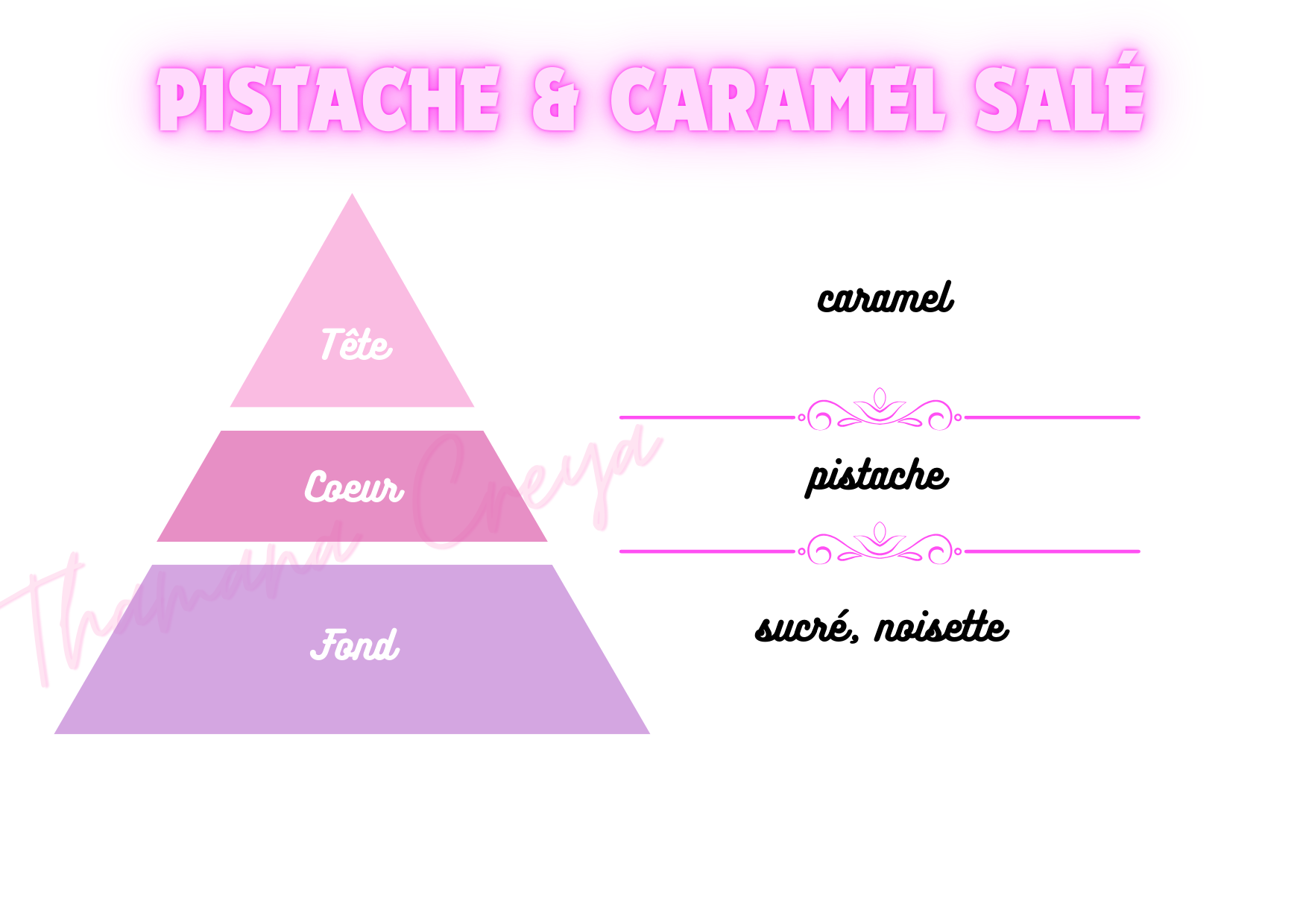 Pistache et caramel beurre salé