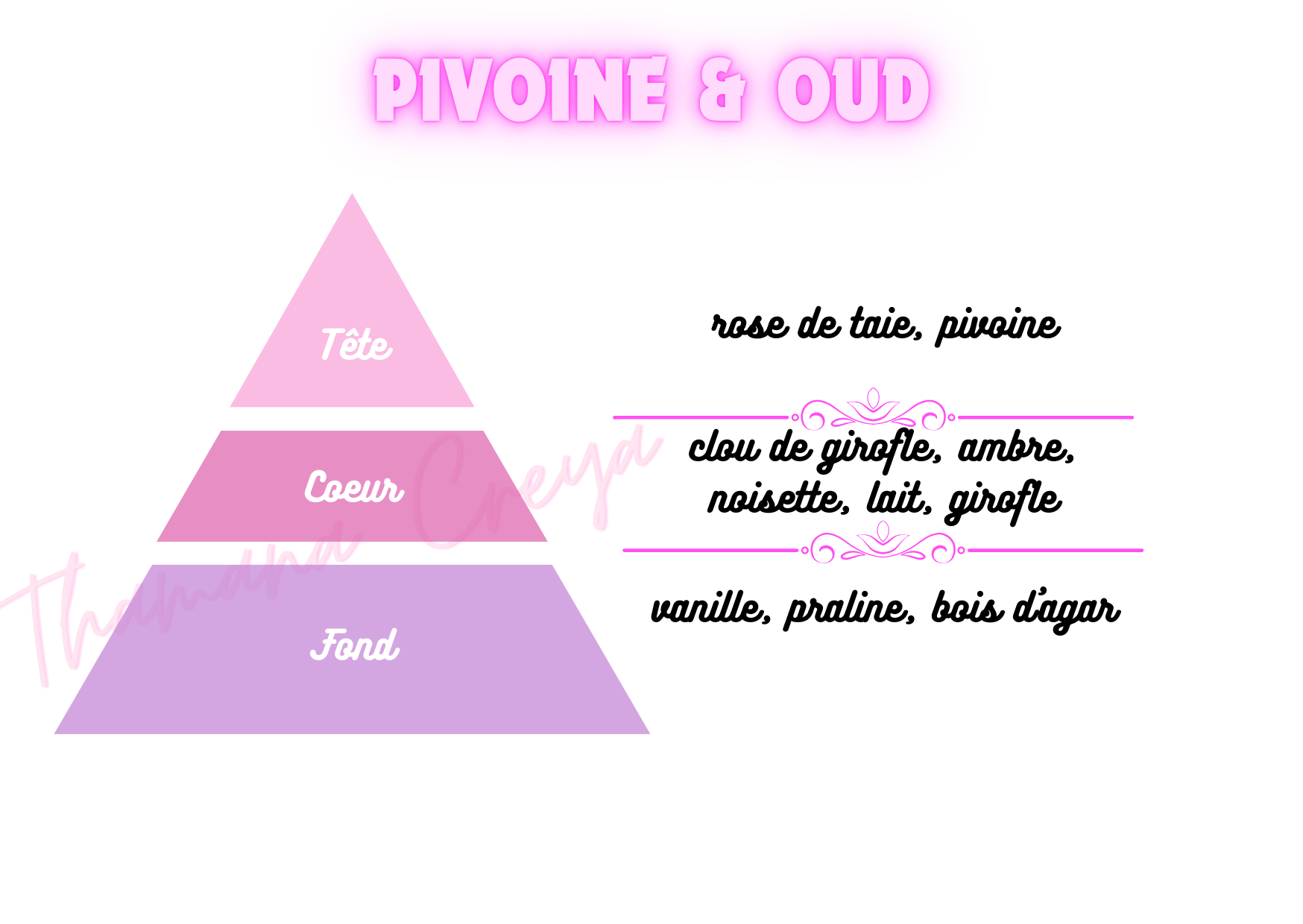 Pivoine & oud