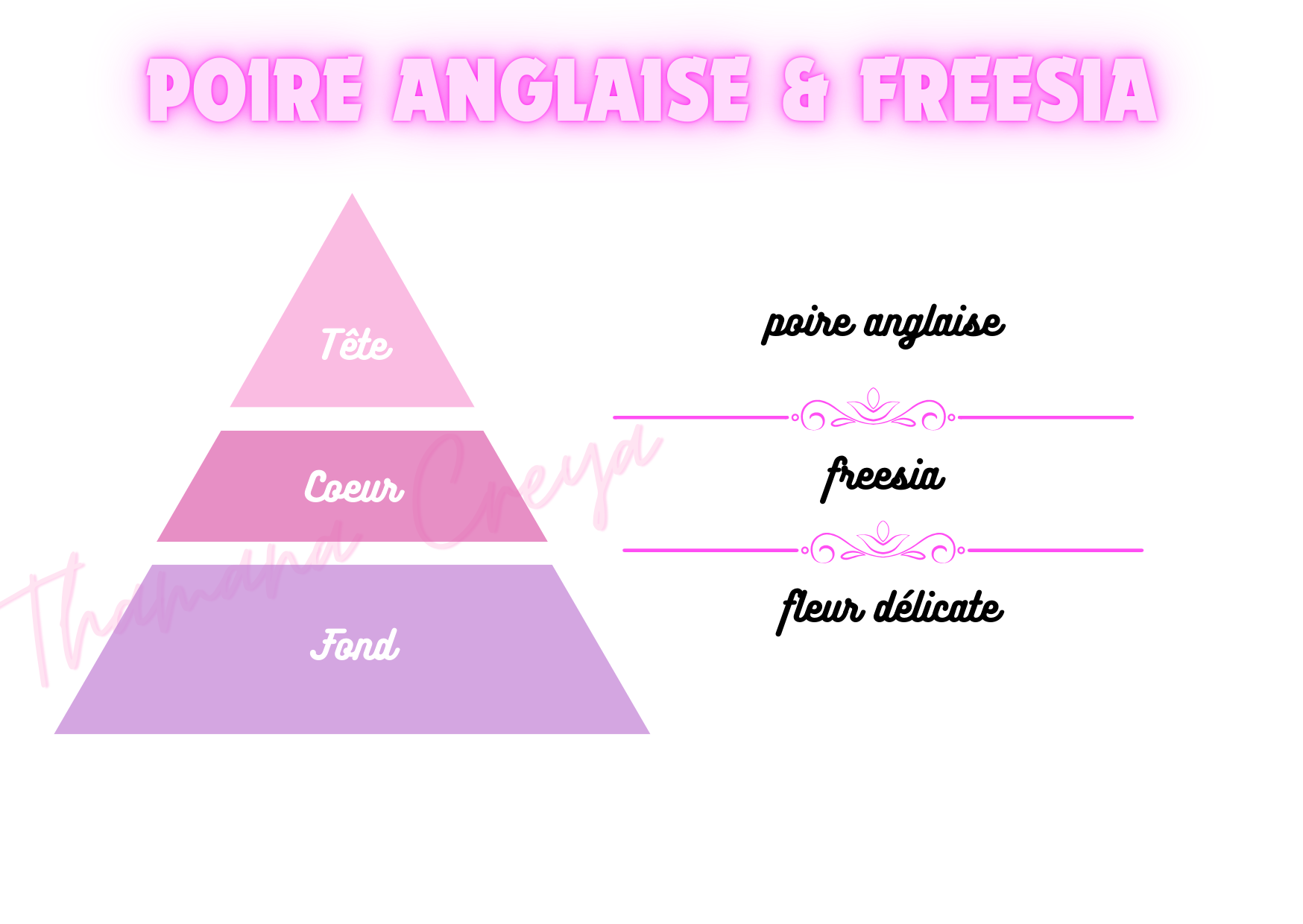 Poire Anglaise & Freesia