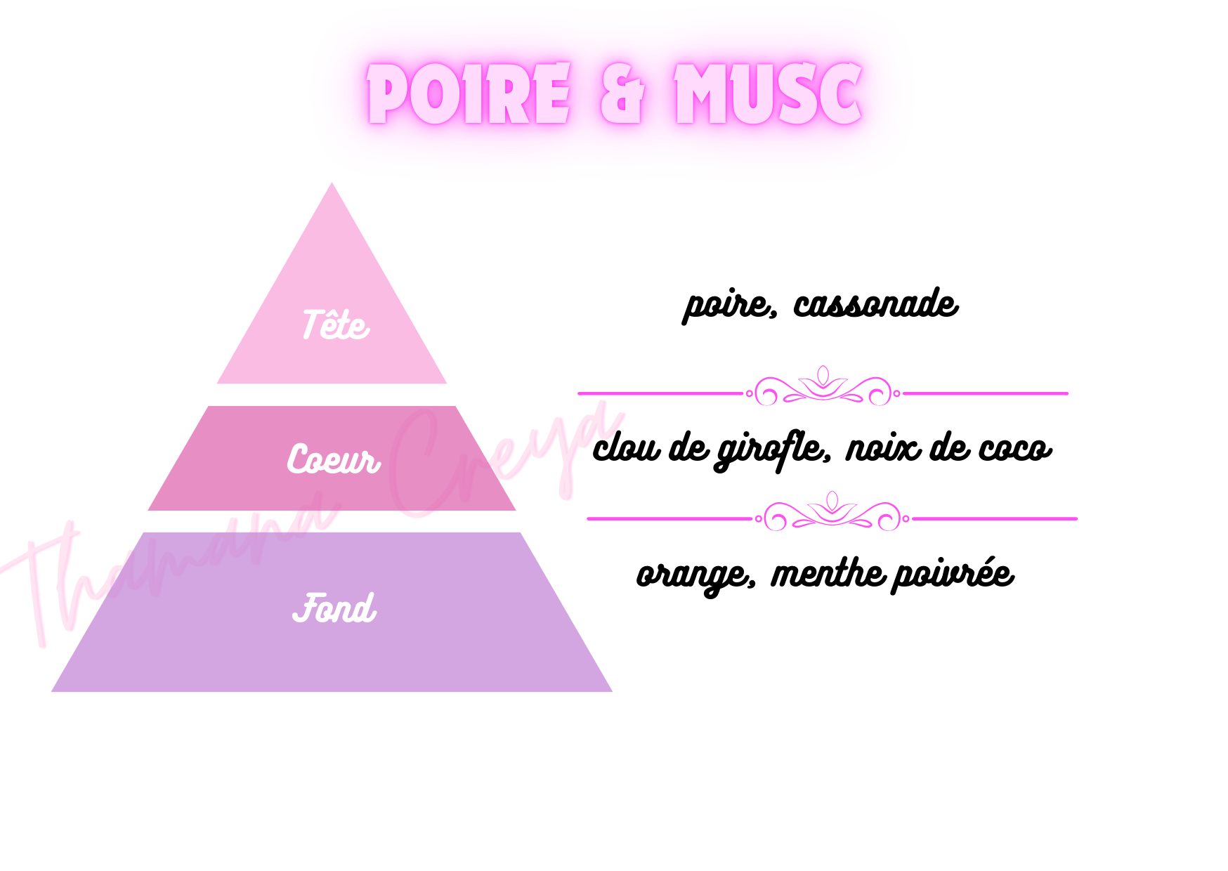Poire & musc