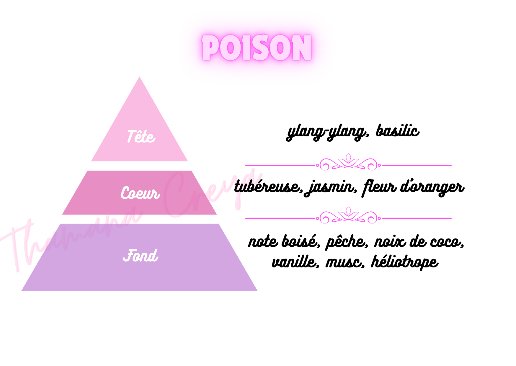 Poison