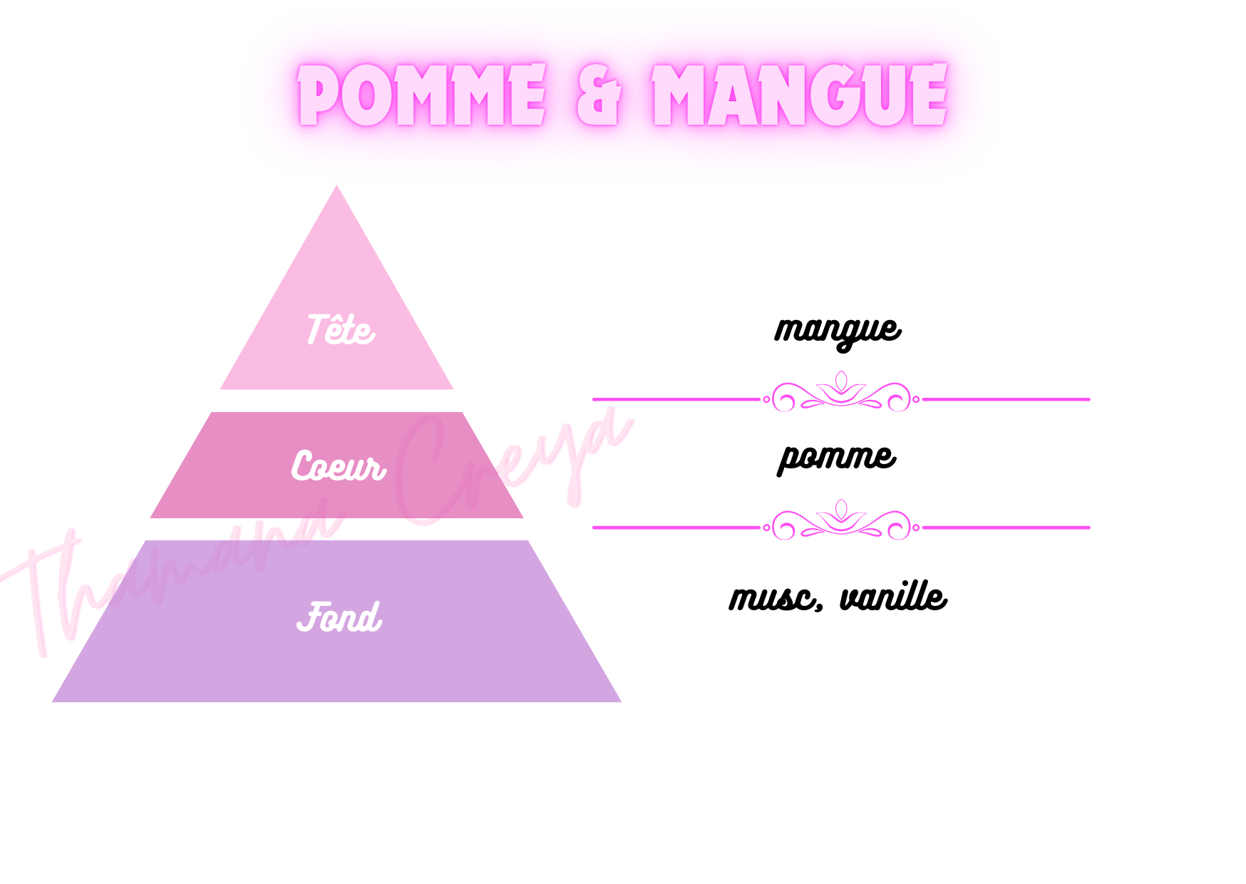 Pomme & Mangue