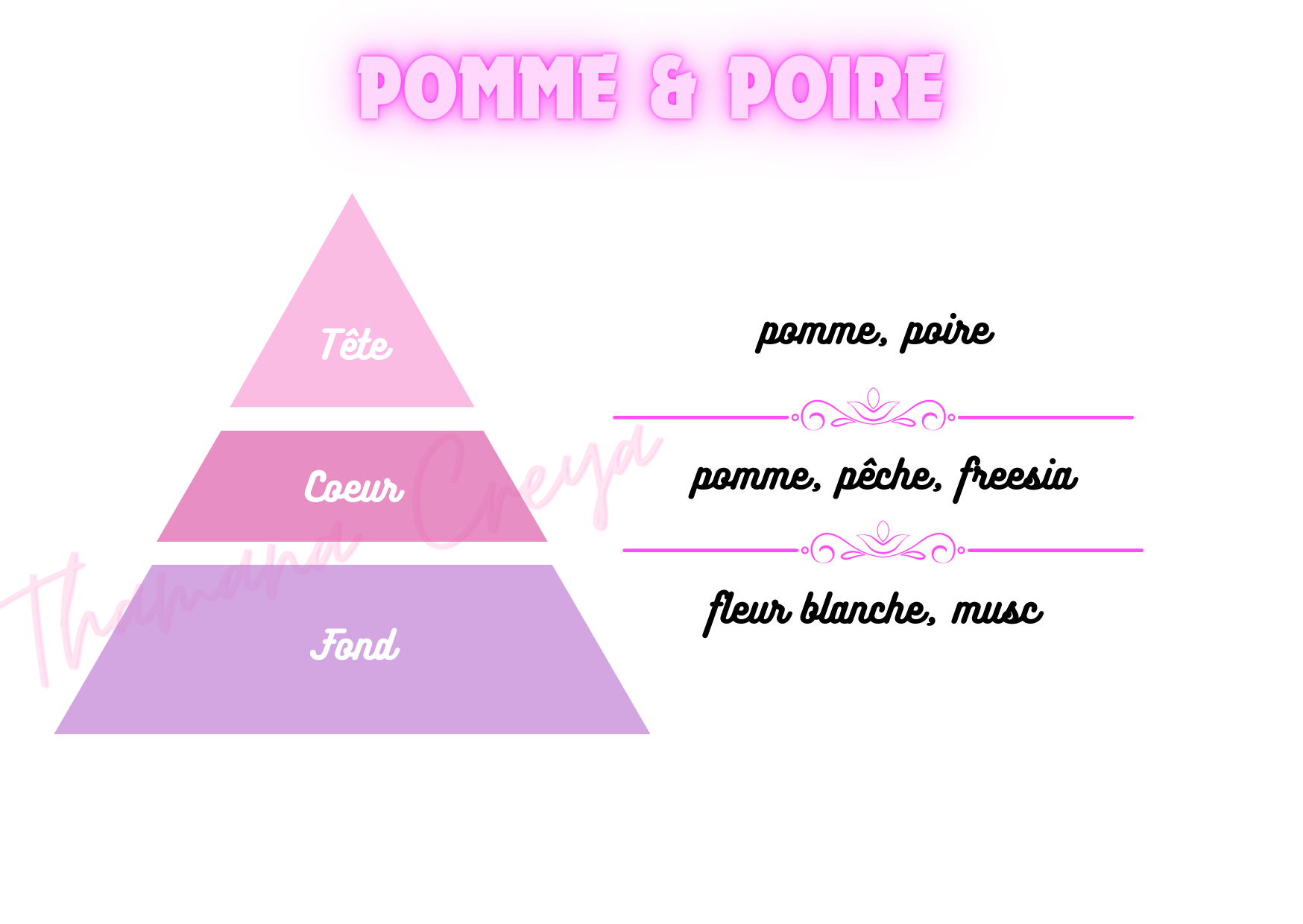 Pomme & poire