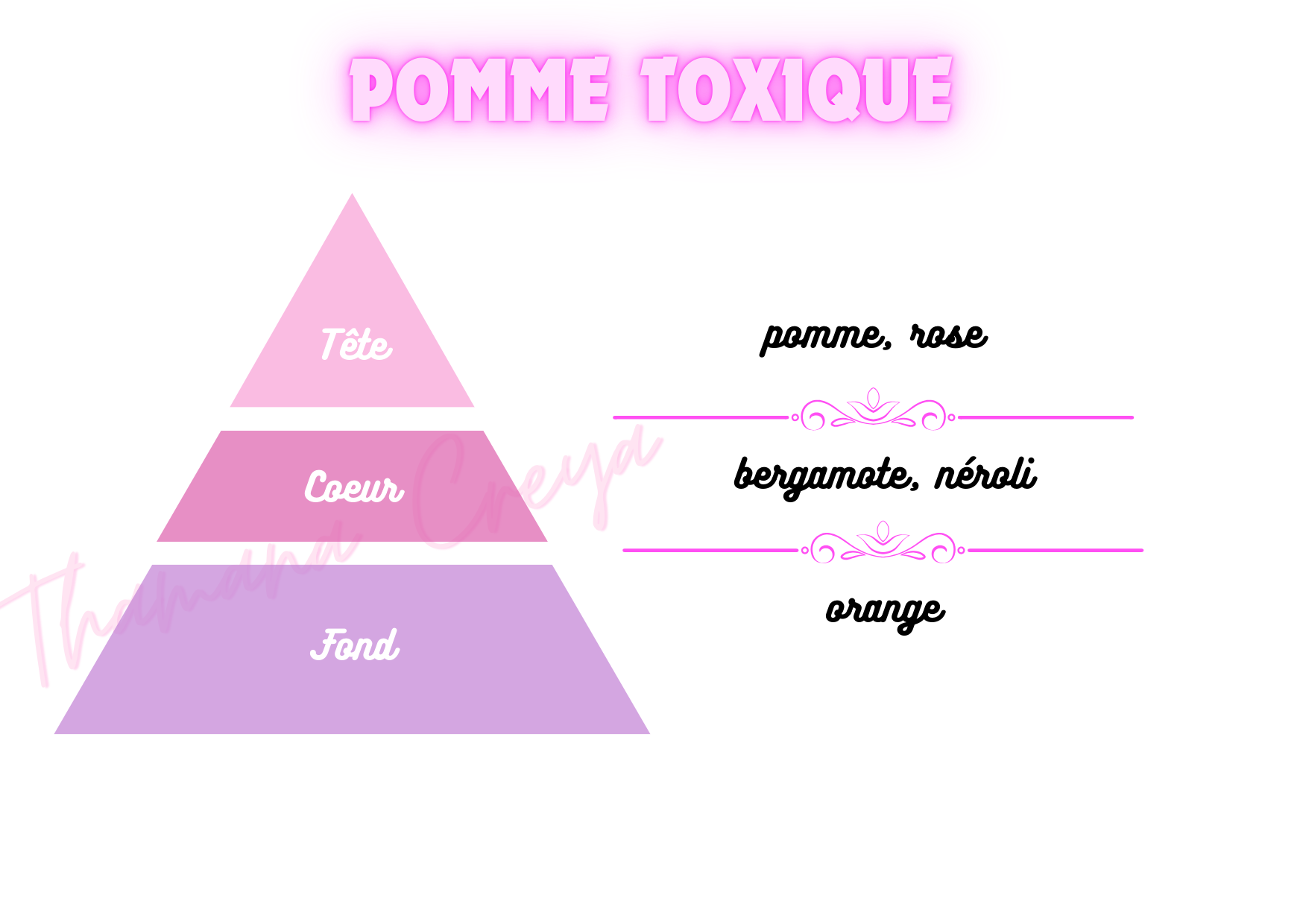 Pomme toxique