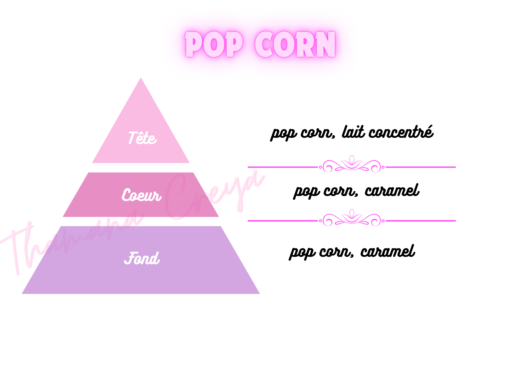 Pop corn