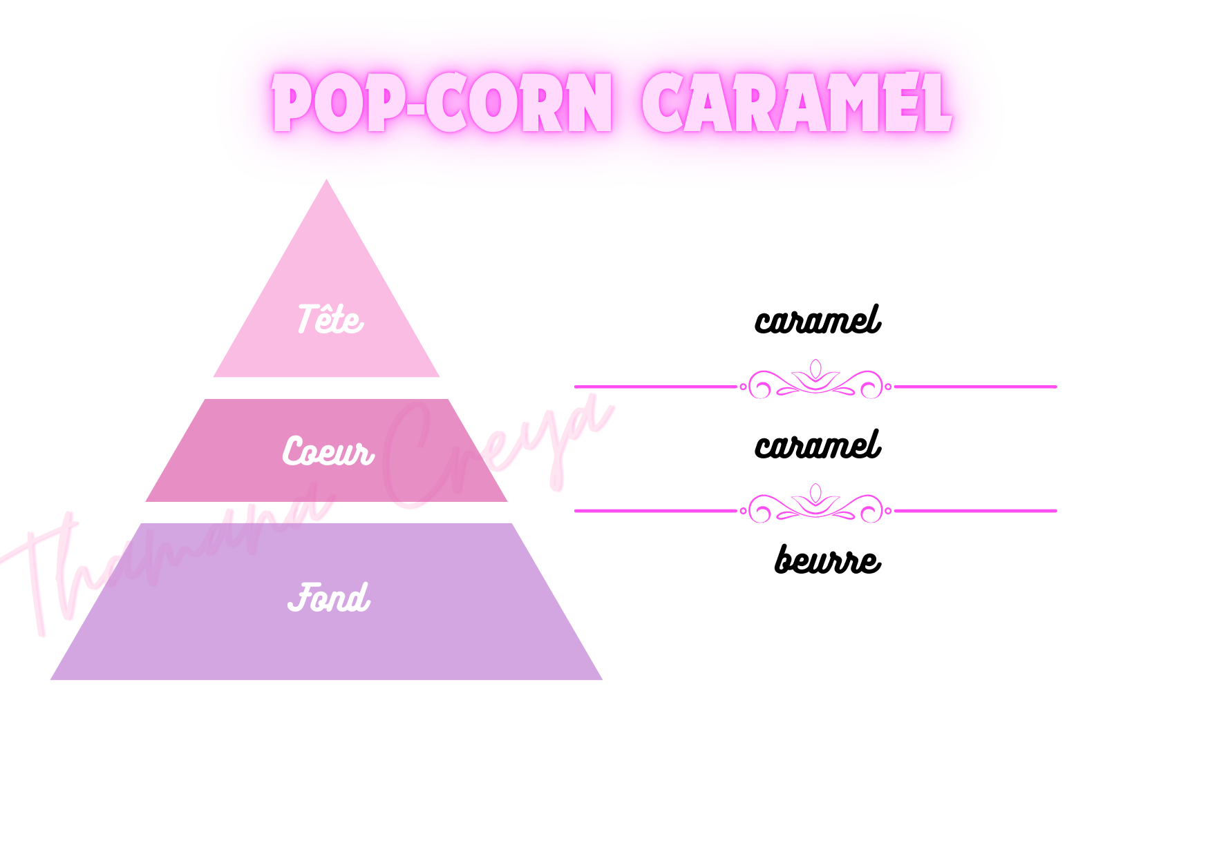 Pop-corn caramel
