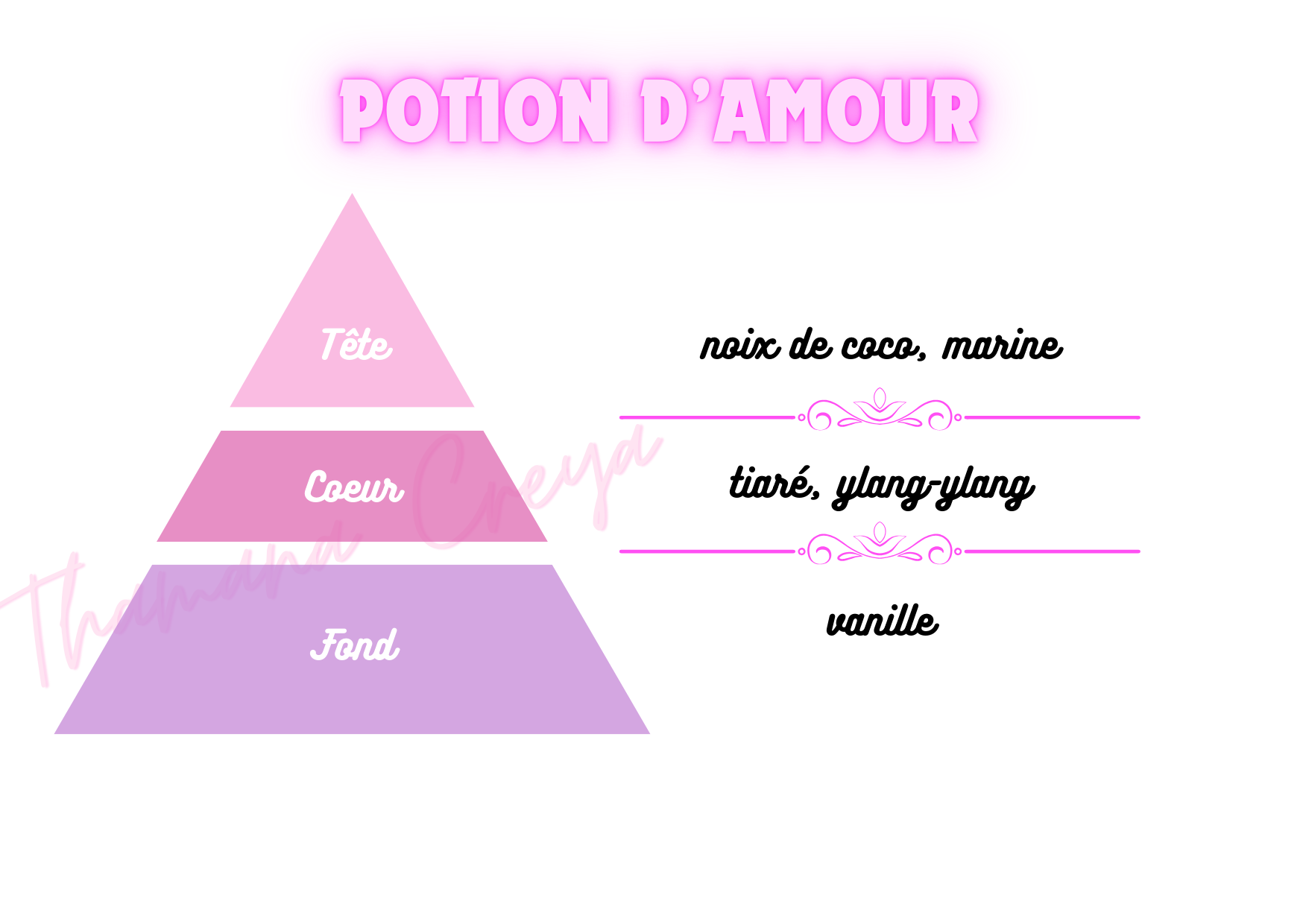Potion d'amour