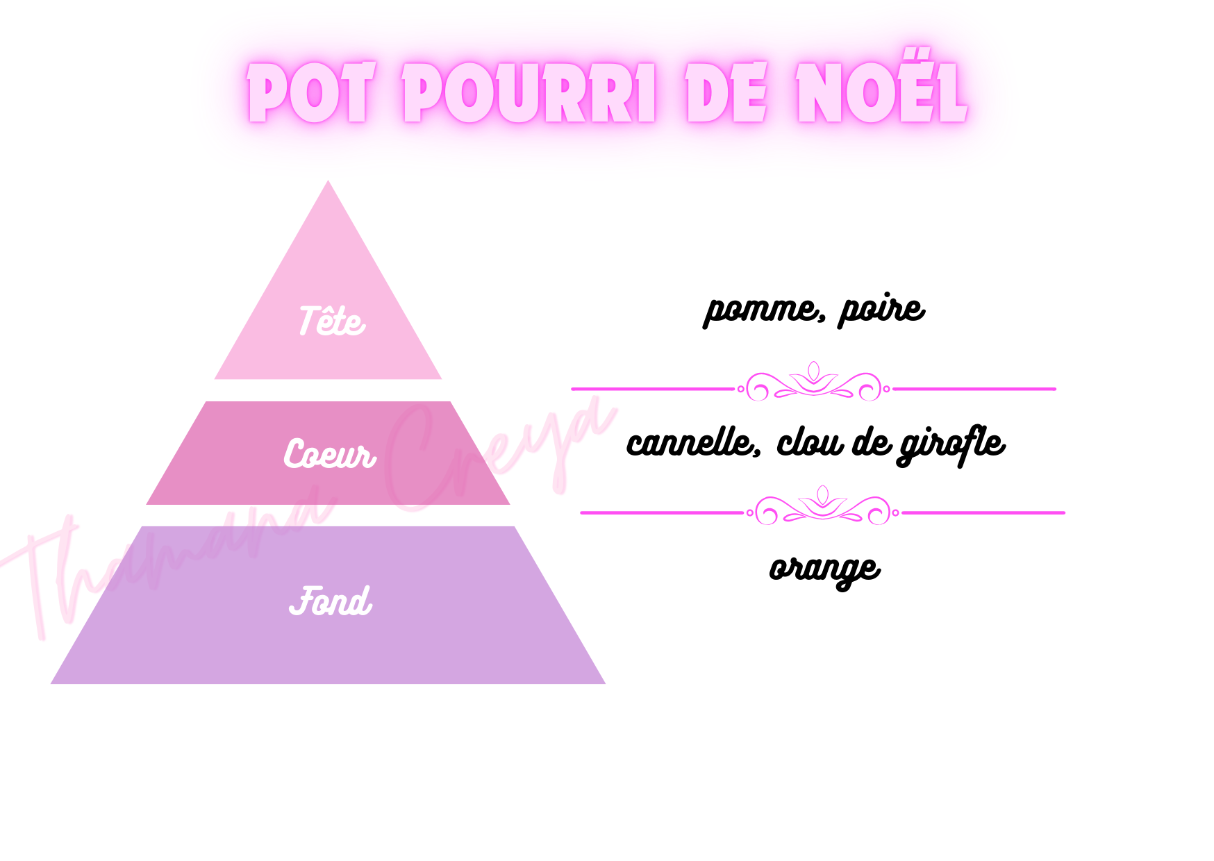 Pot-pourri de Noël