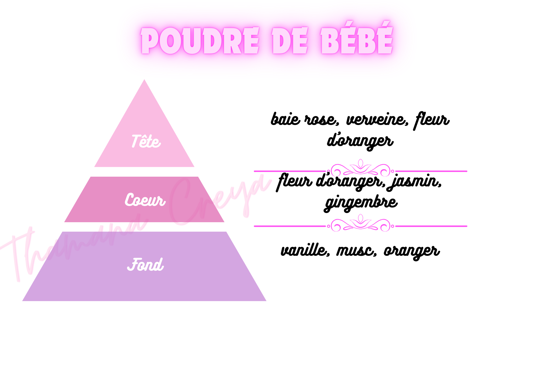 Poudre de bébé