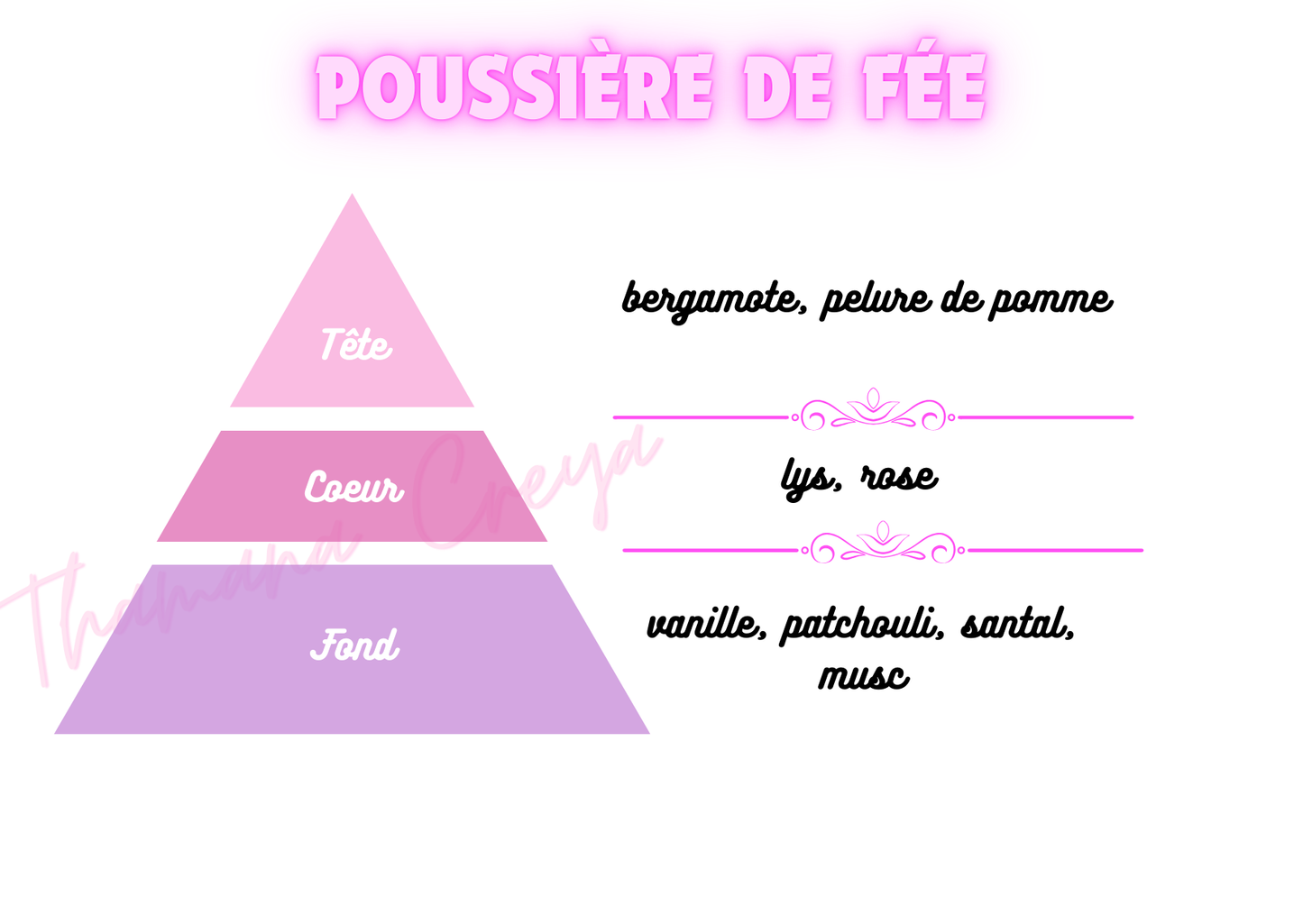 Poussière de fée /N°Lot:TC26140