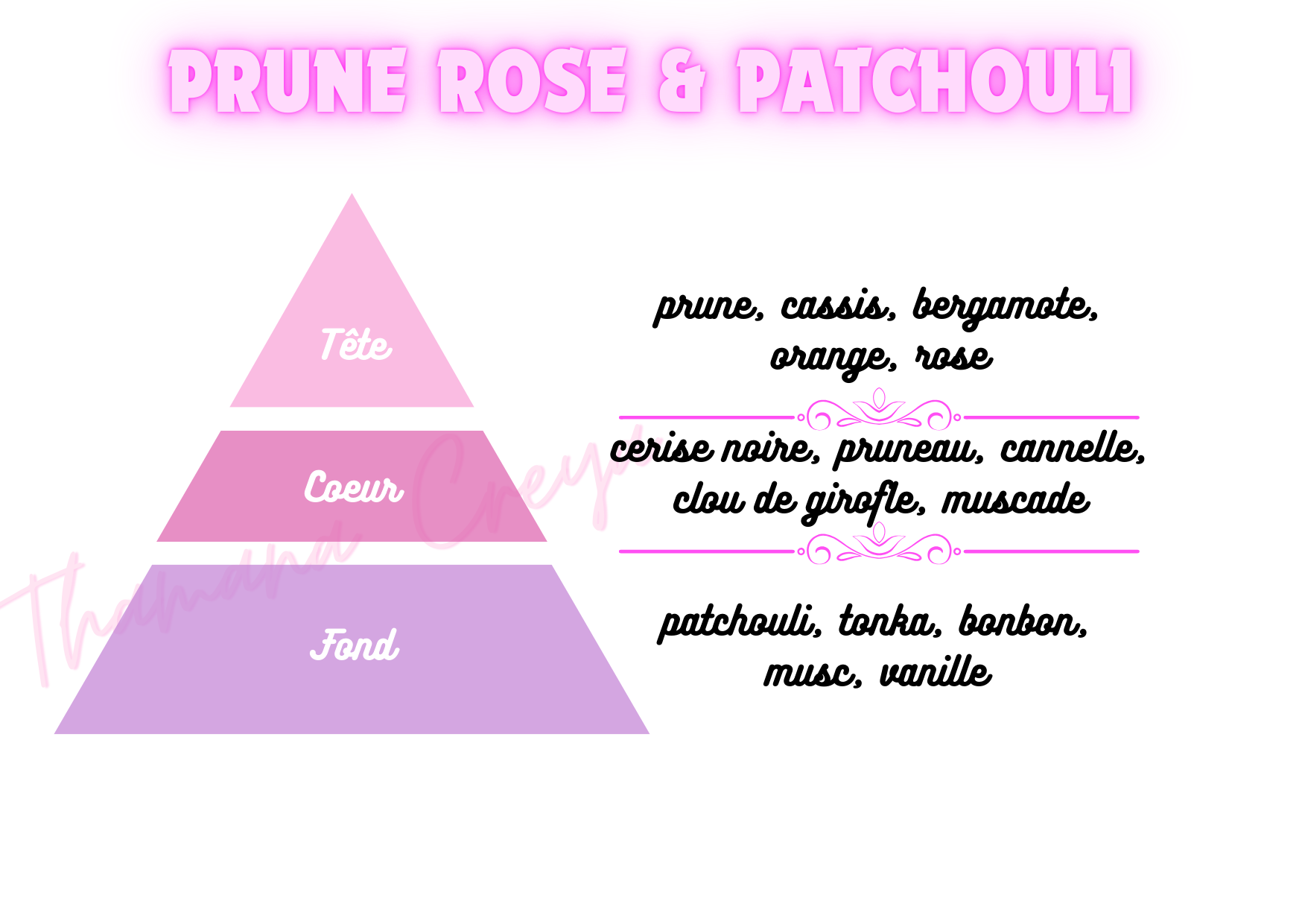 Prune rose et patchouli