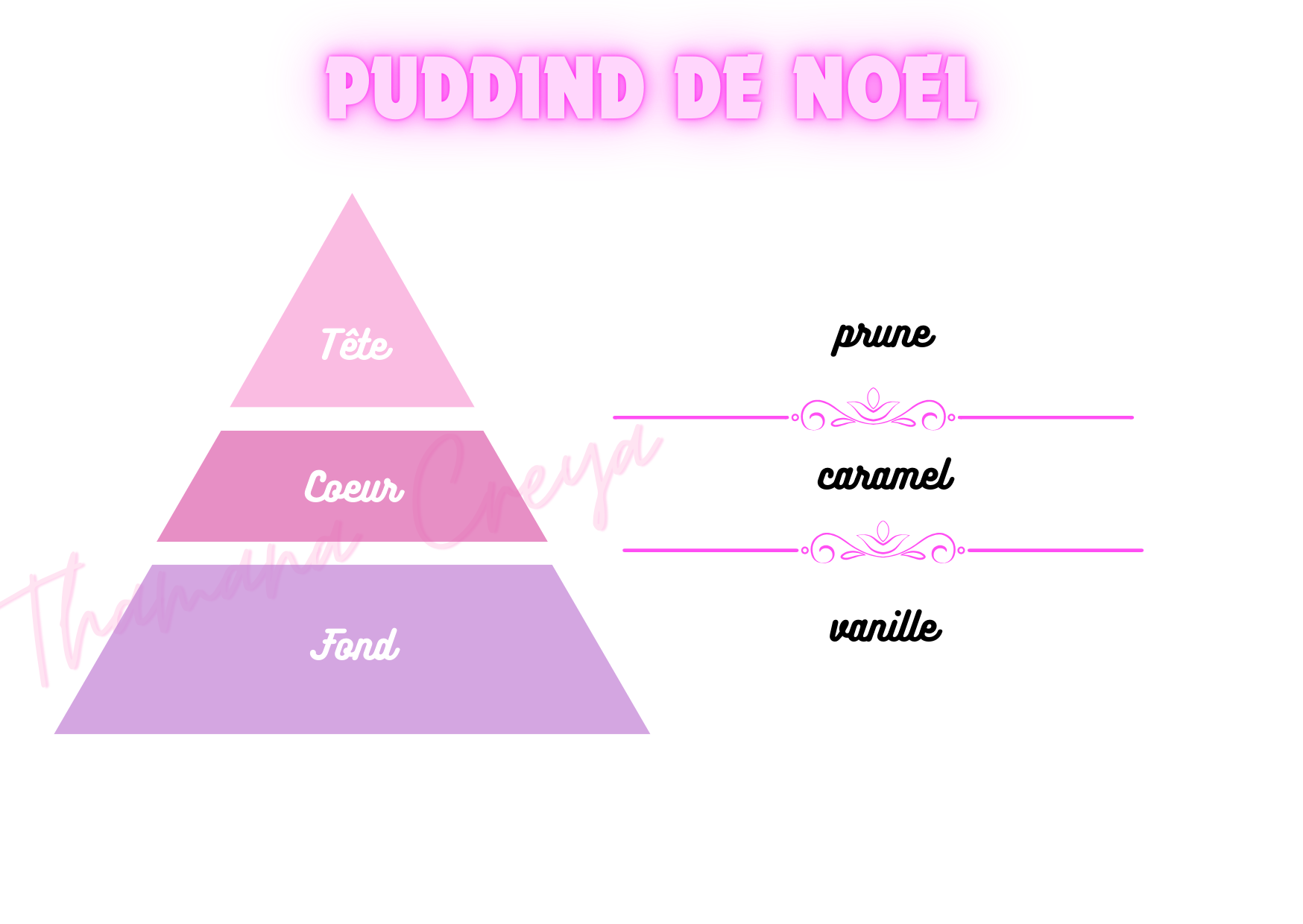 Pudding de Noël