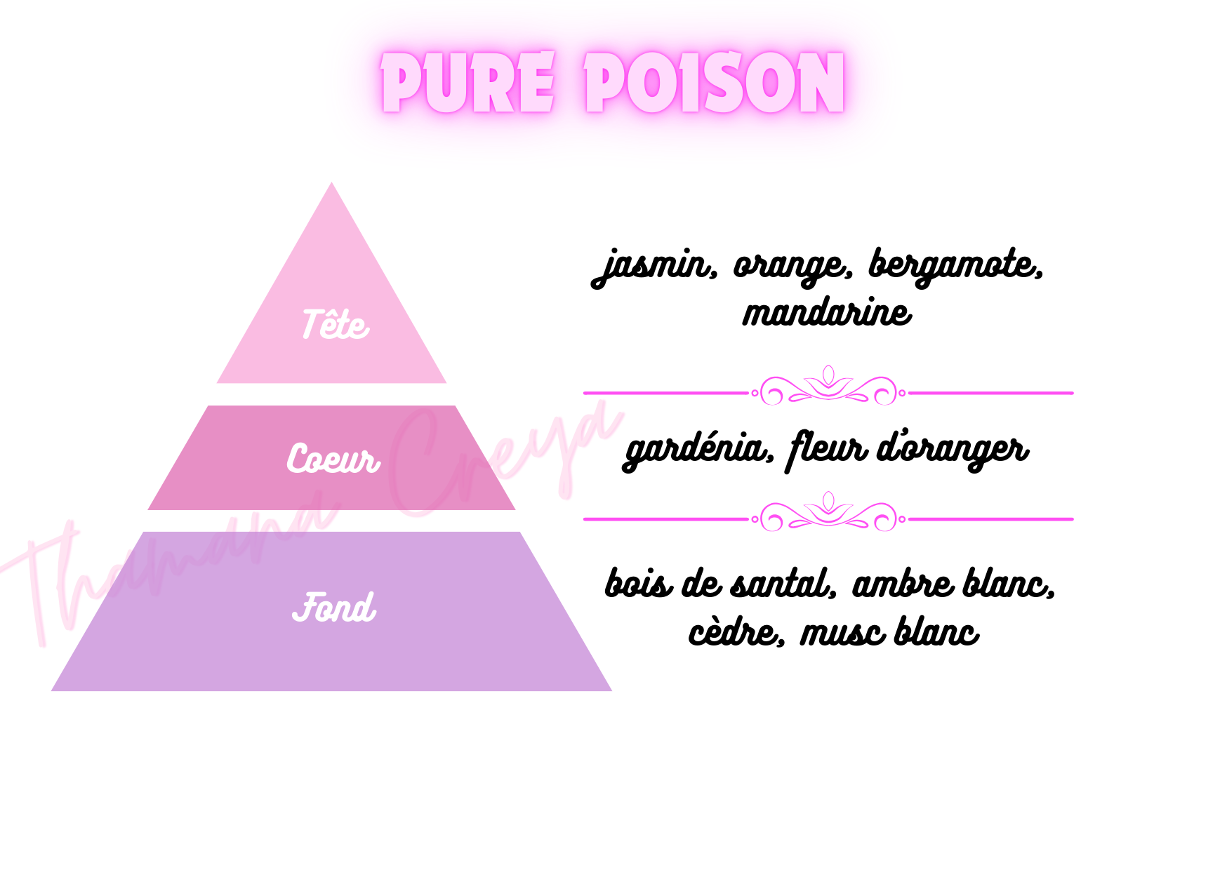 Pure poison