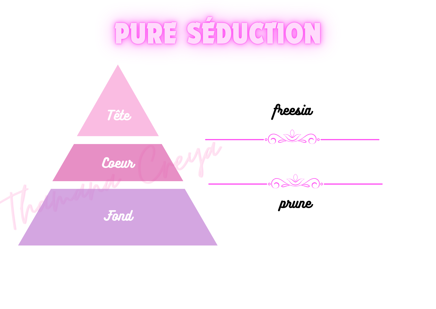 Pure Séduction - Victoria's Secret (recette améliorée)