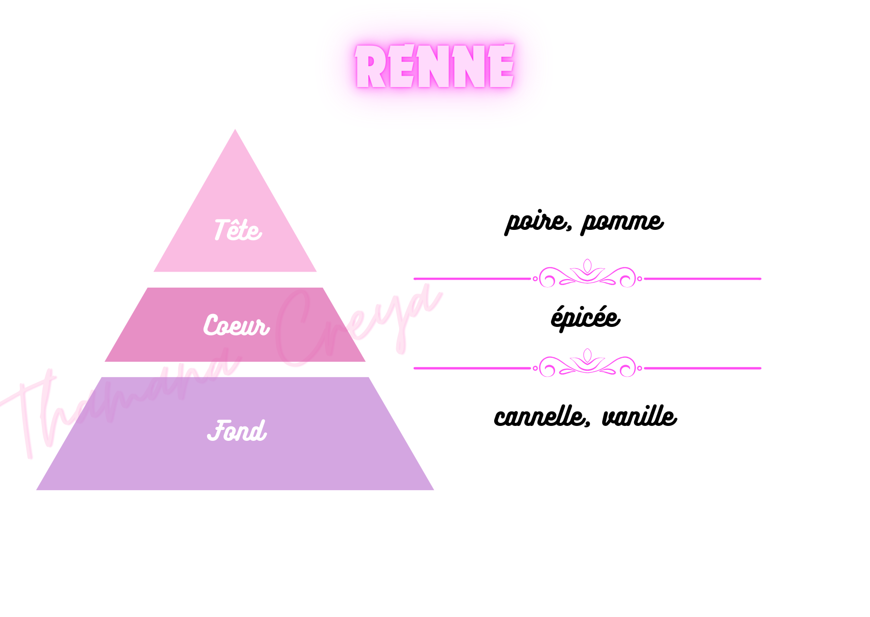 Renne