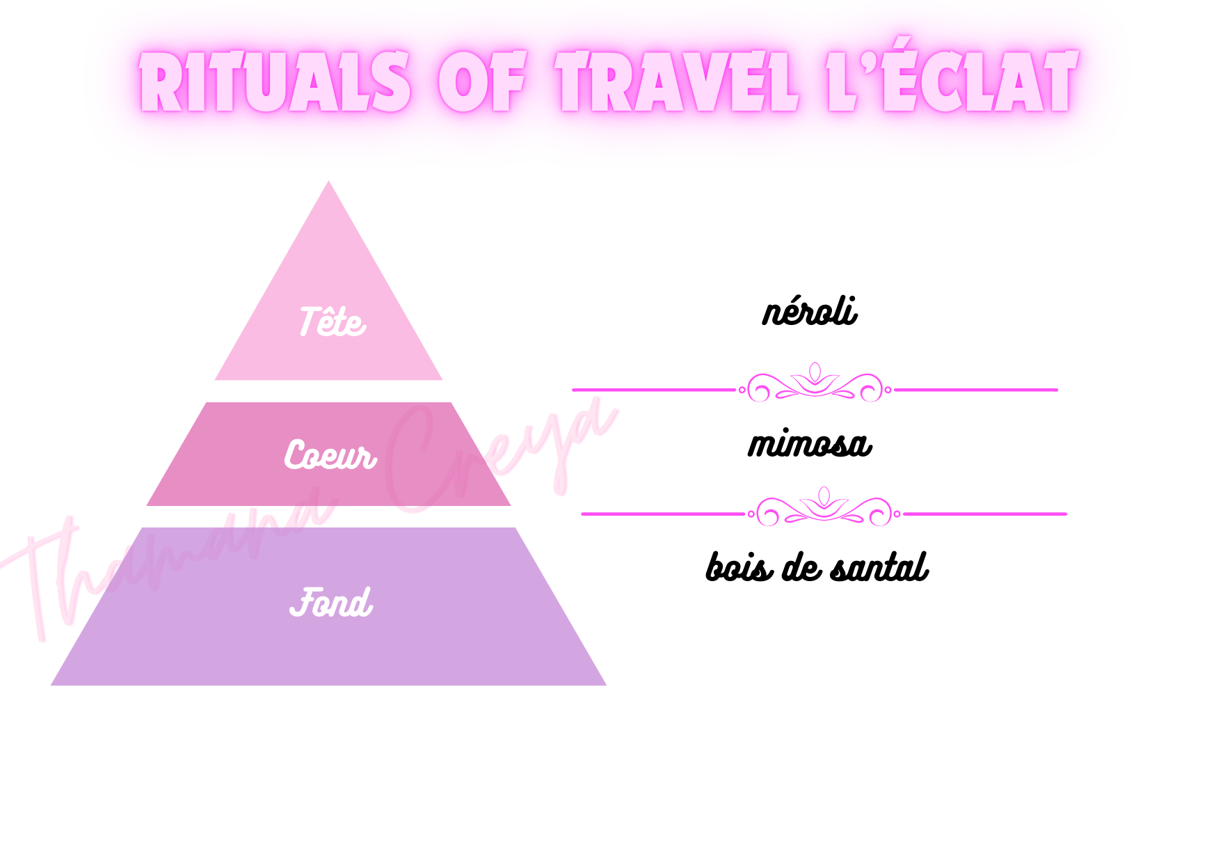 Rituals of travel l'éclat