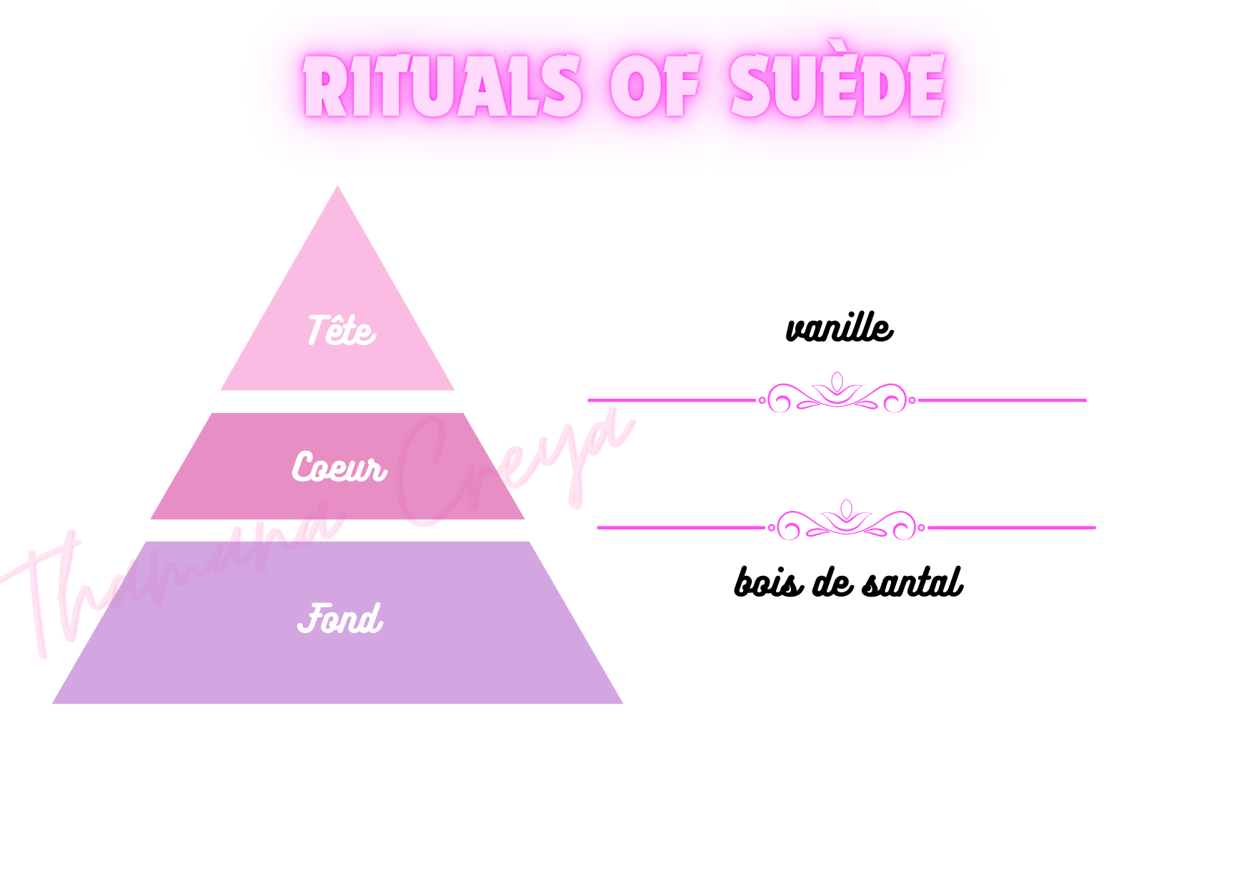 Rituals of Suède vanille (recette améliorée)