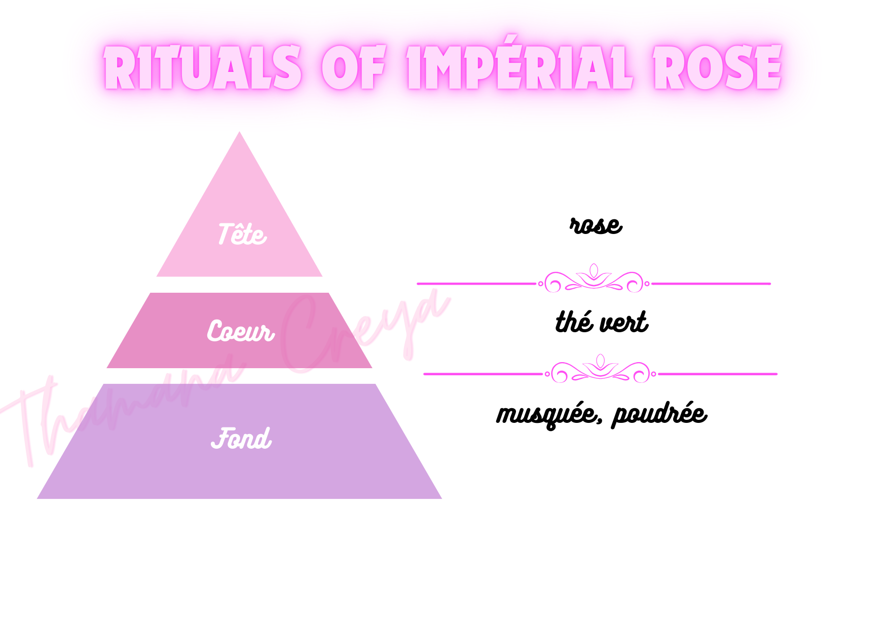Rituals of imperial rose