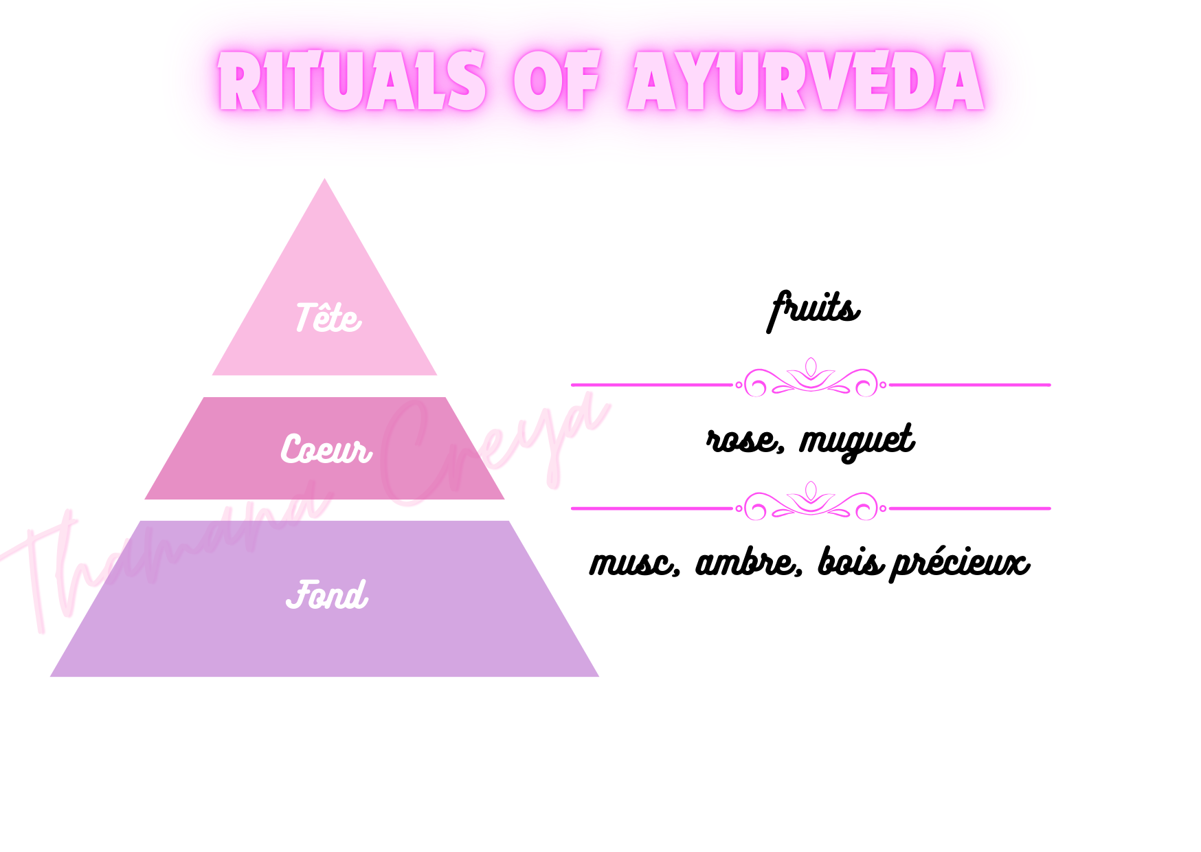 Rituals of Ayurveda