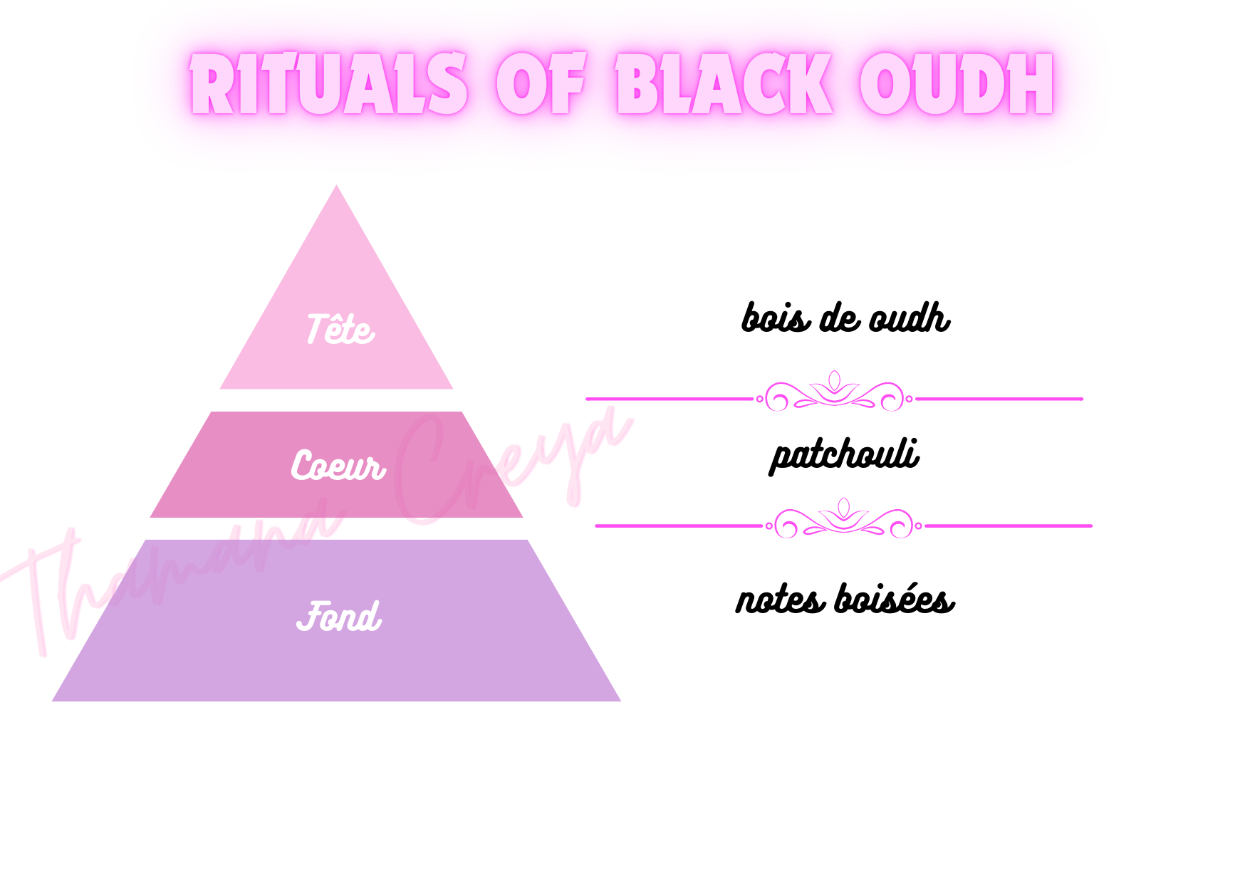 Rituals of black oudh (recette améliorée)