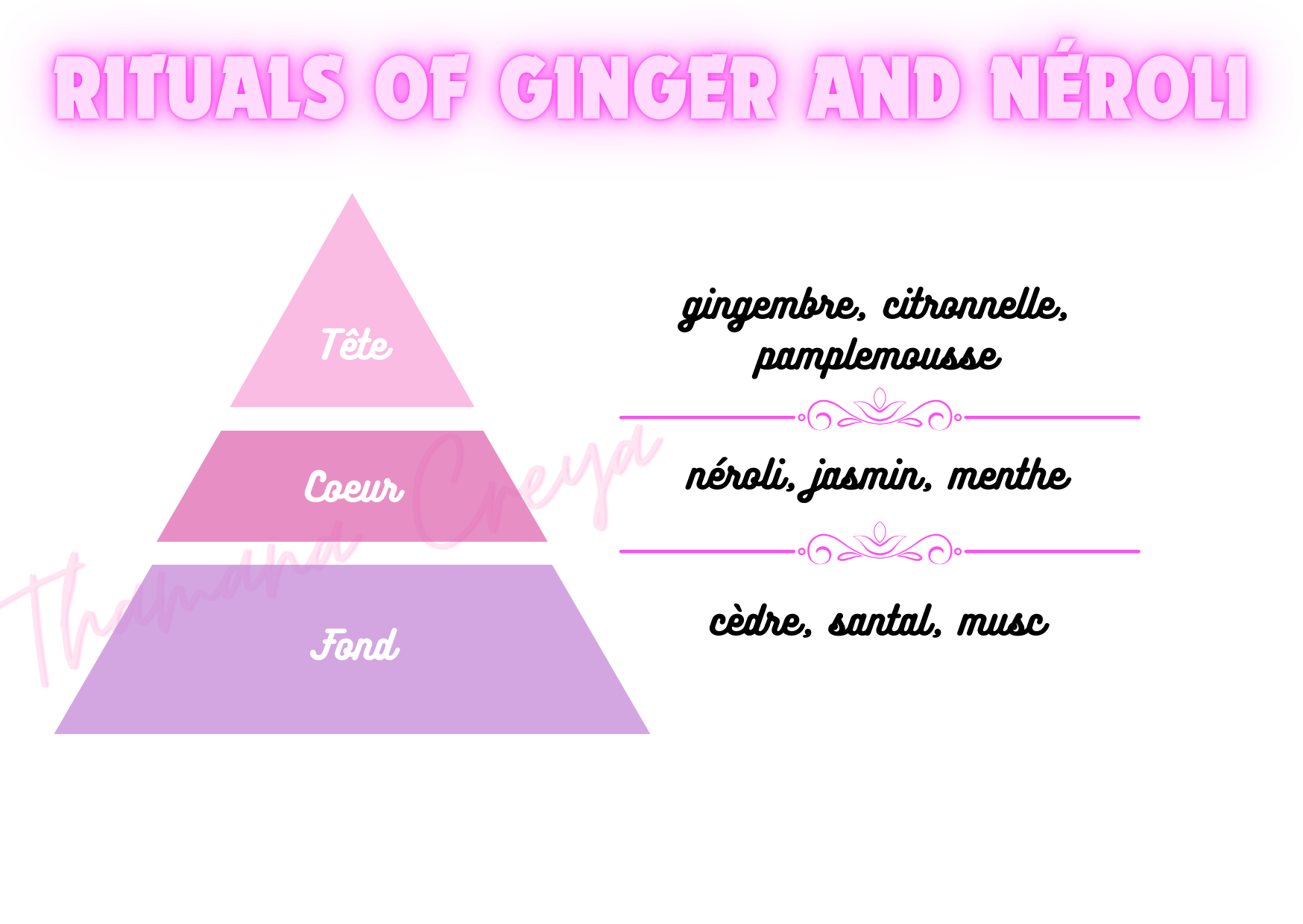 Rituals of ginger and néroli