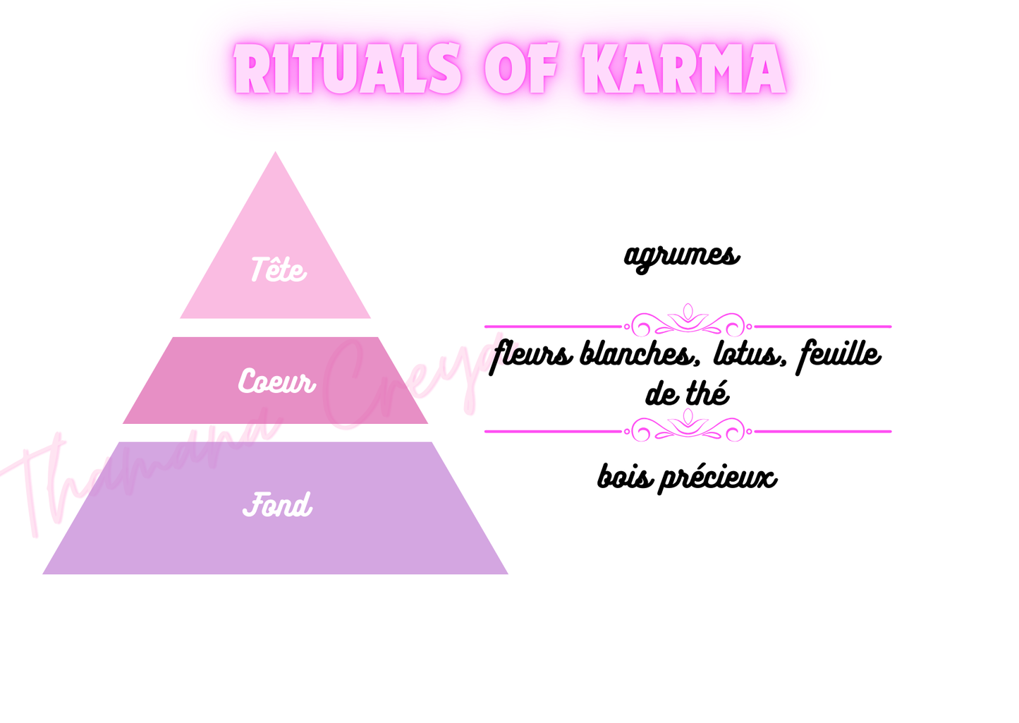 Rituals of karma