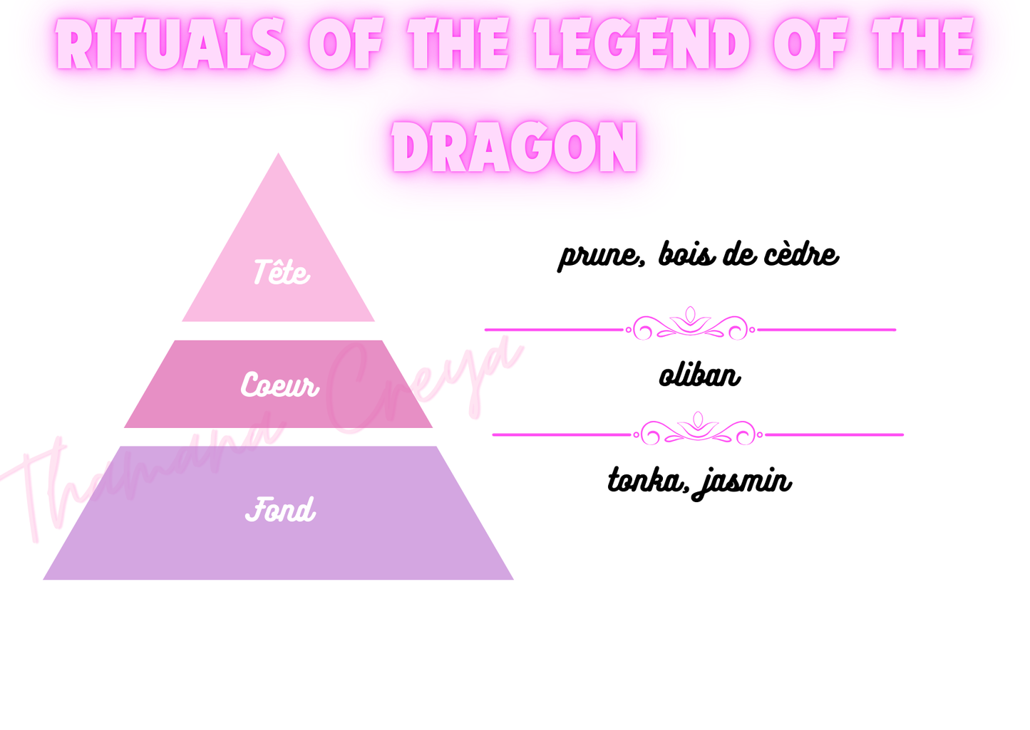 Rituals of the dragon (recette améliorée)