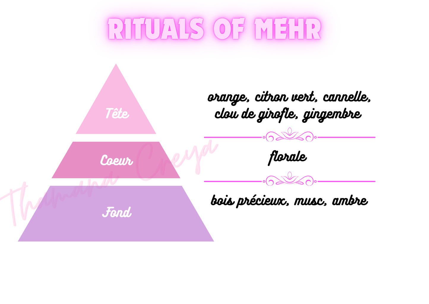 Rituals of mehr