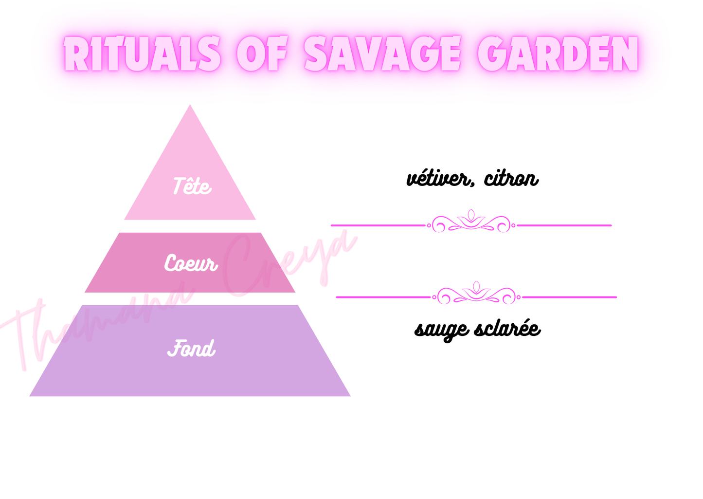 Rituals of savage garden
