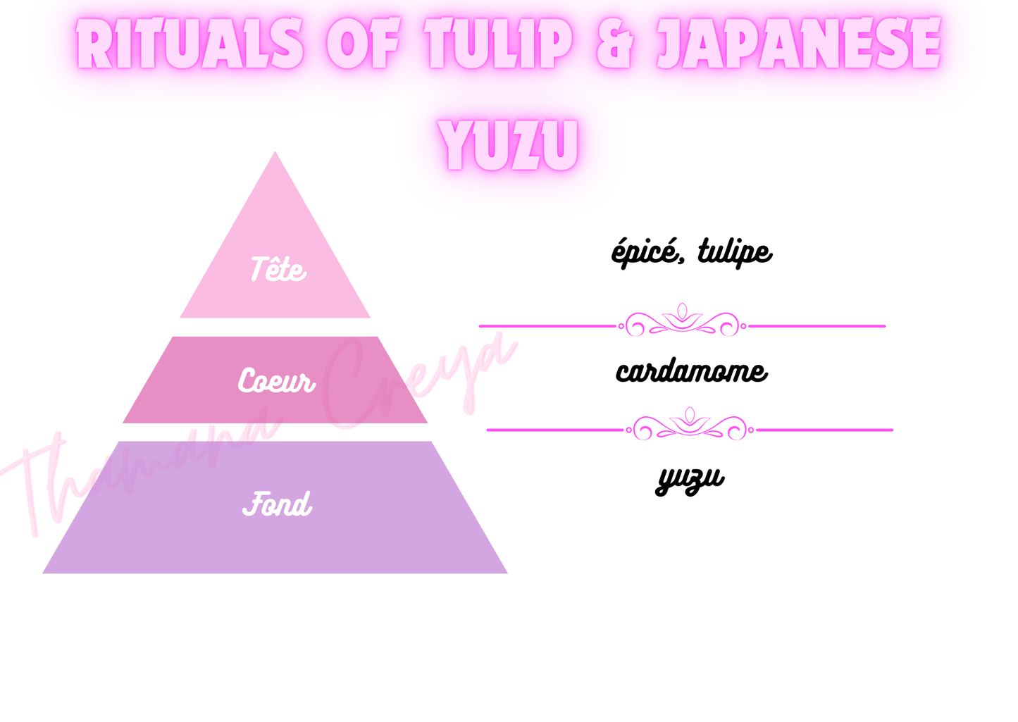 Rituals of tulip & Japanese yuzu