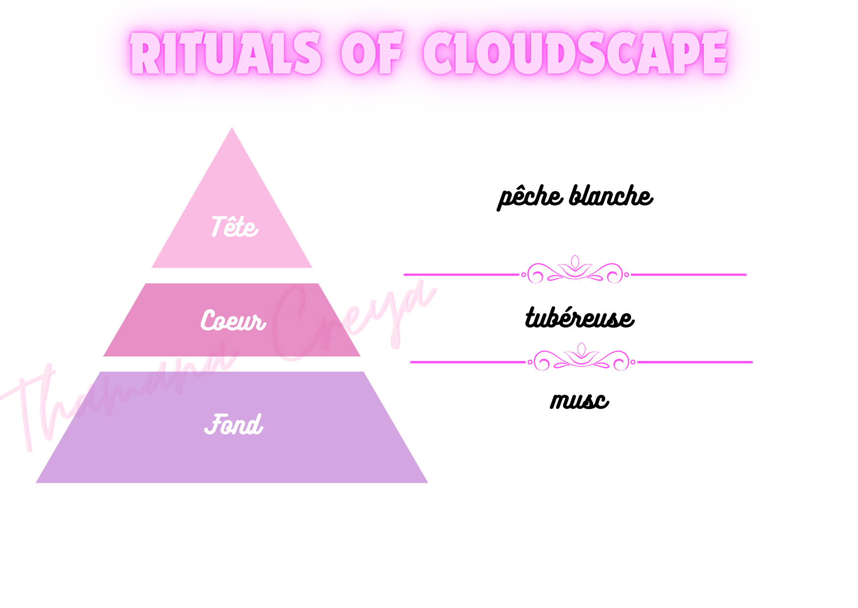 Rituals of cloudscape
