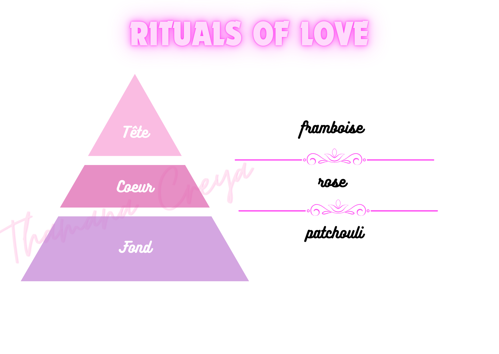 Rituals of love