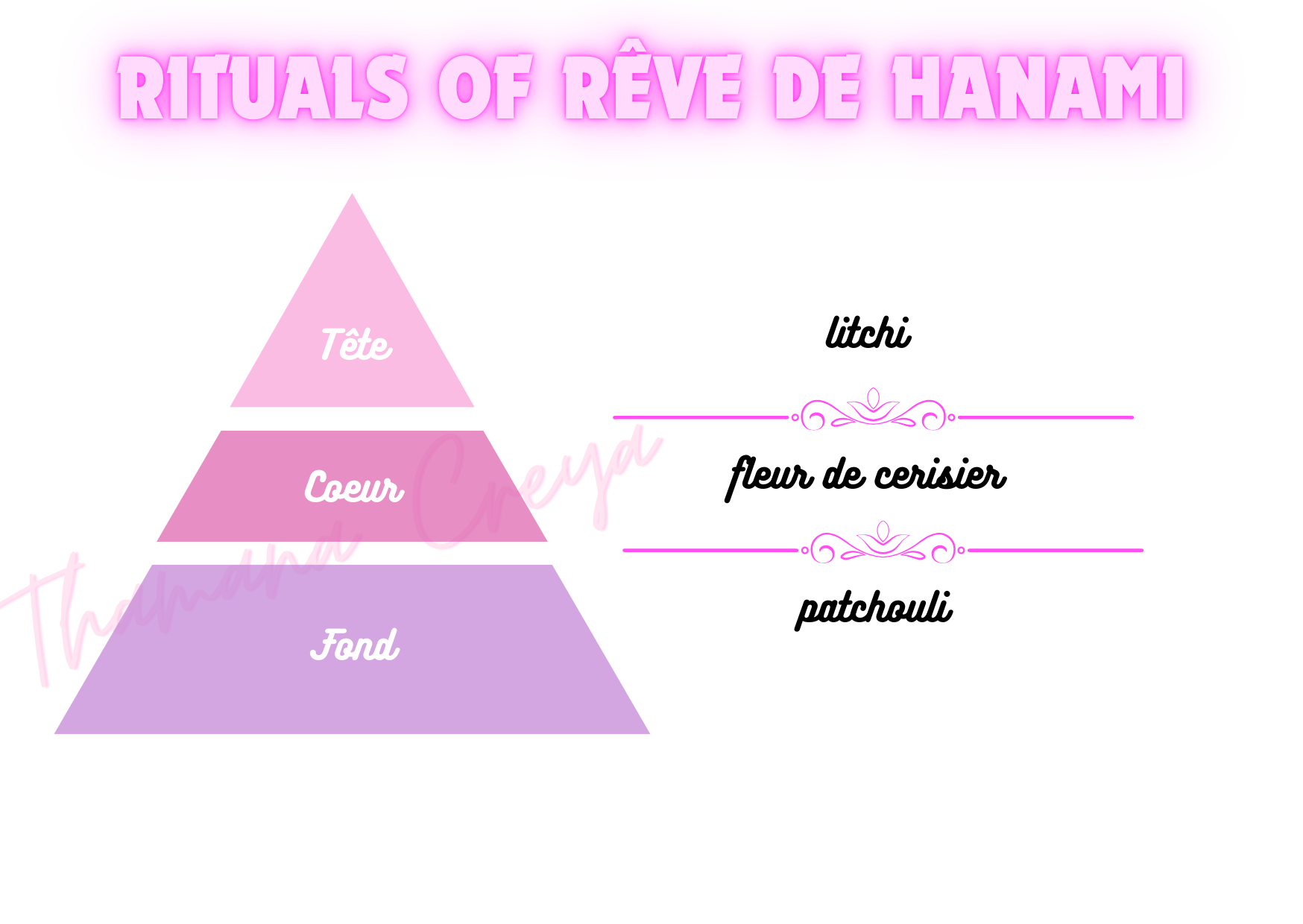 Rituals of rêve de Hanami