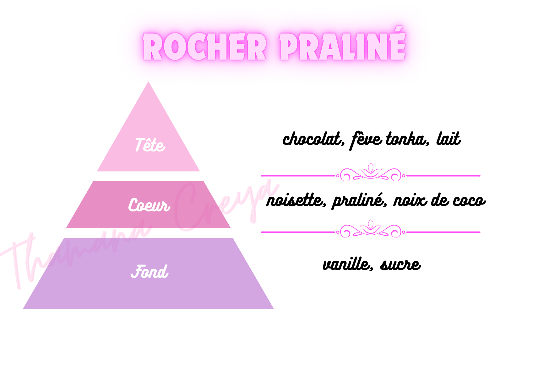 Rocher praliné